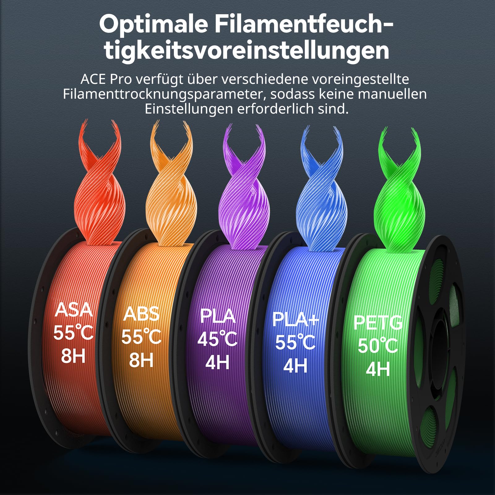 Anycubic Color Engine Pro für Kobra 3 Max Serie, Für 3D Drucker Mehrfarbiger
