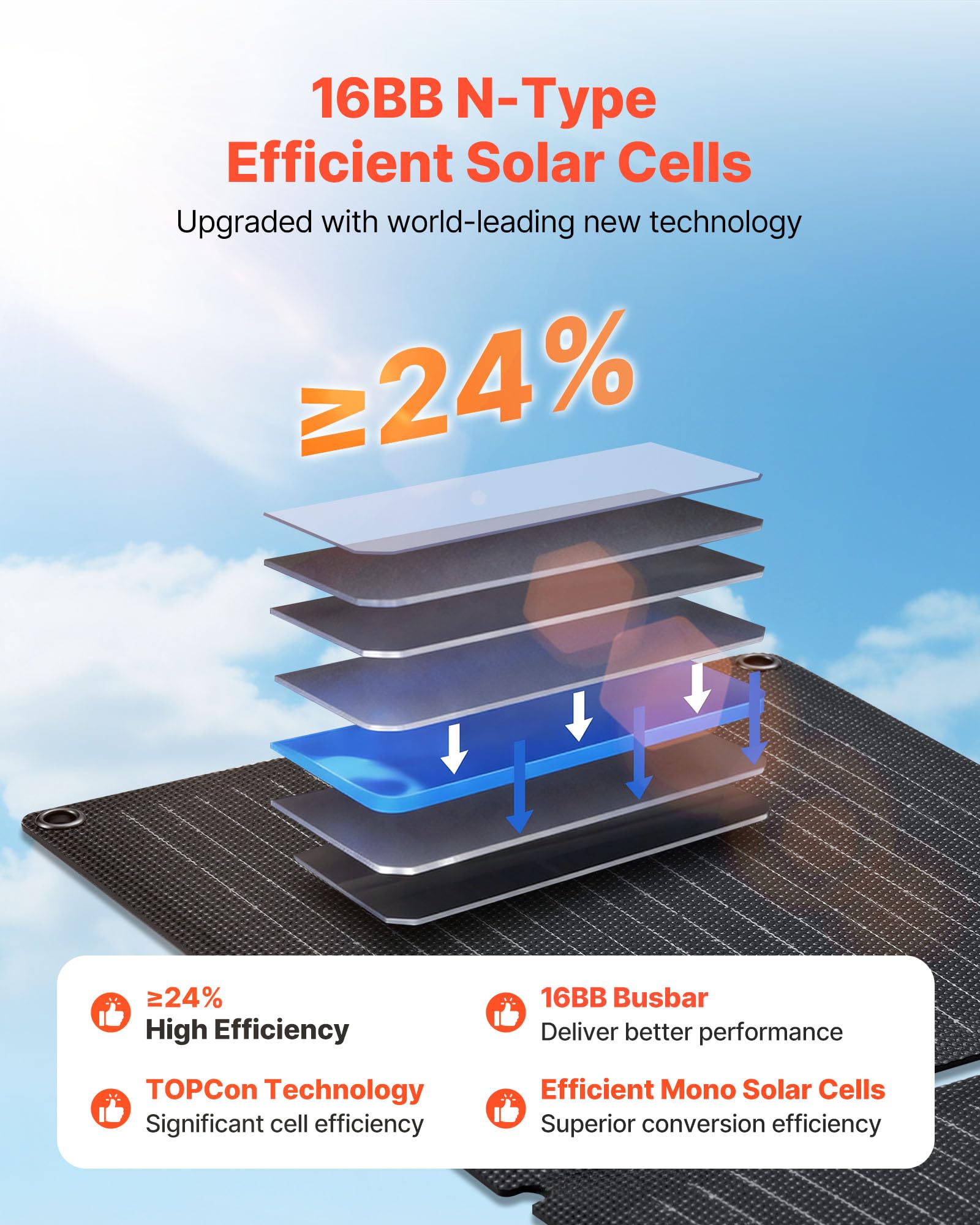 VEVOR Placa Solar Plegable 30W, Panel Solar Monocristalino Portátil, 3 Puertos USB-A y USB-C, IP65 Impermeable, Cargador para Tablets Móviles Power Bank, Energía para Camping Senderismo Autocaravanas