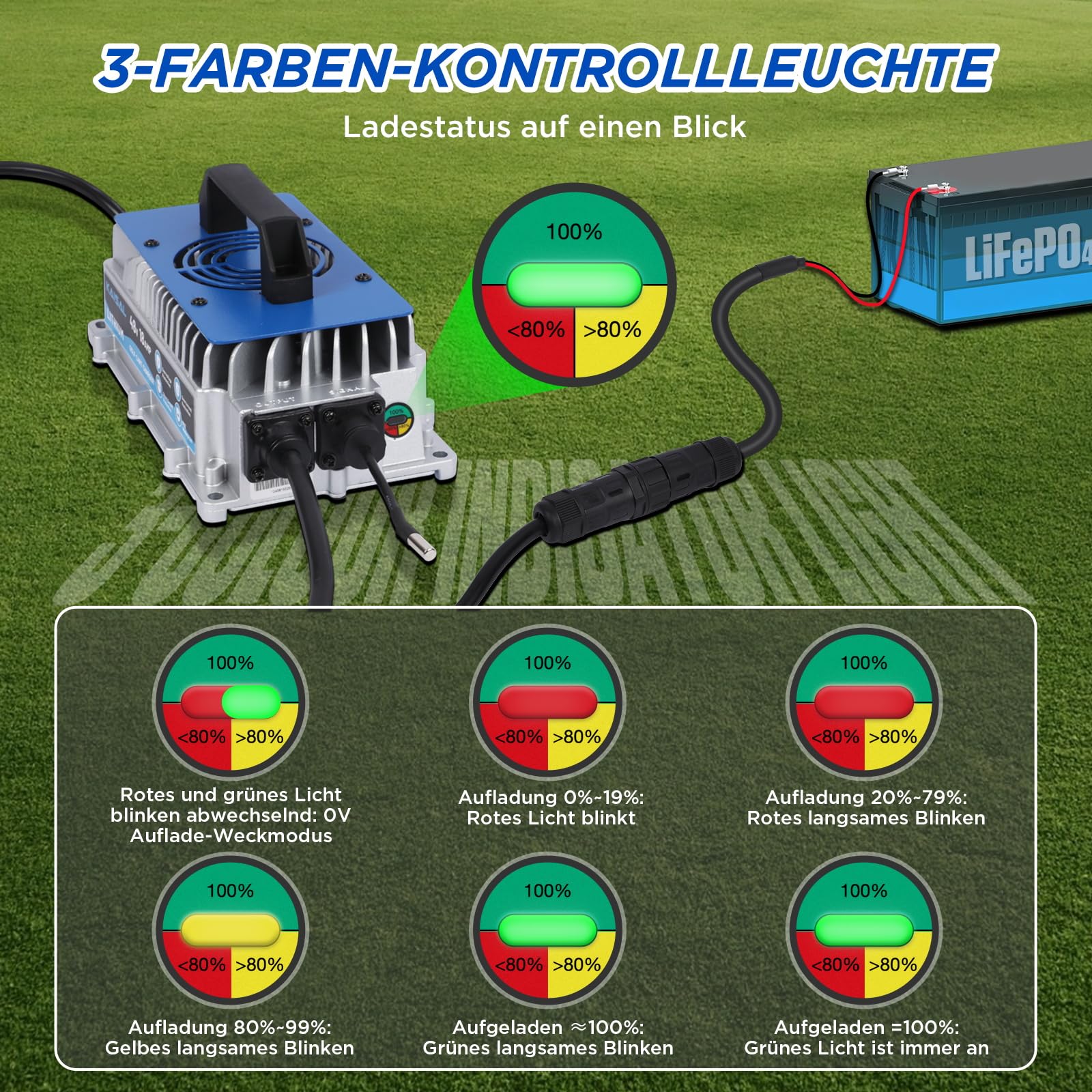KAISAL 58.4V 18A LiFePO4 Ladegerät, LiFePO4 Batterieladegerät für 48V(51.2V) Lithium Eisenphosphat, Lithium Batterie Ladegerät IP67 Wasserdicht 48V Ladegerät für Wohnmobile, Boot, Solar, Golfwagen