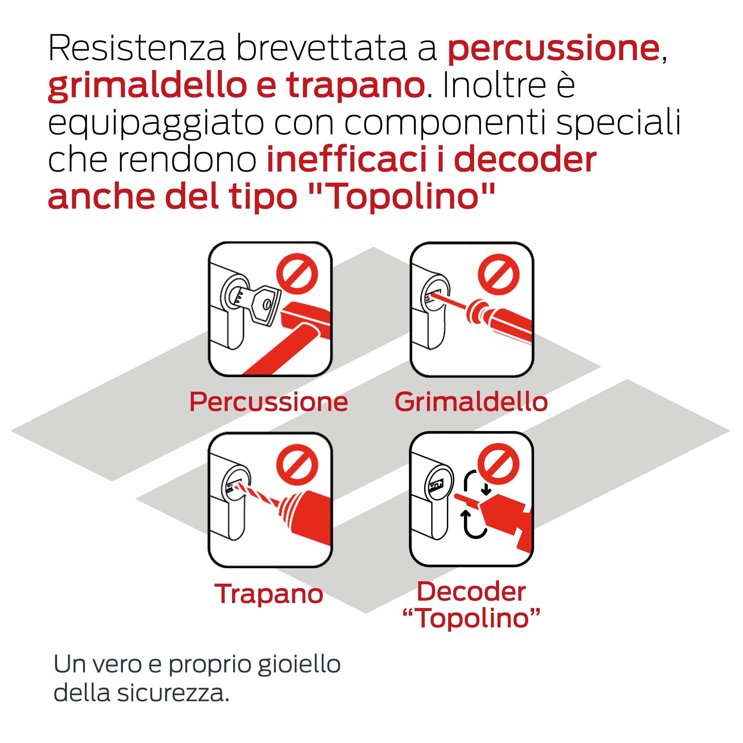 CISA - Cilindro Europeo Astral Tekno PRO 10M3T70701200C5 per Serratura Porta Blindata - Cilindro Europeo 30/30 con 5 Chiavi a Duplica Protetta - Predisposizione al Pomolo