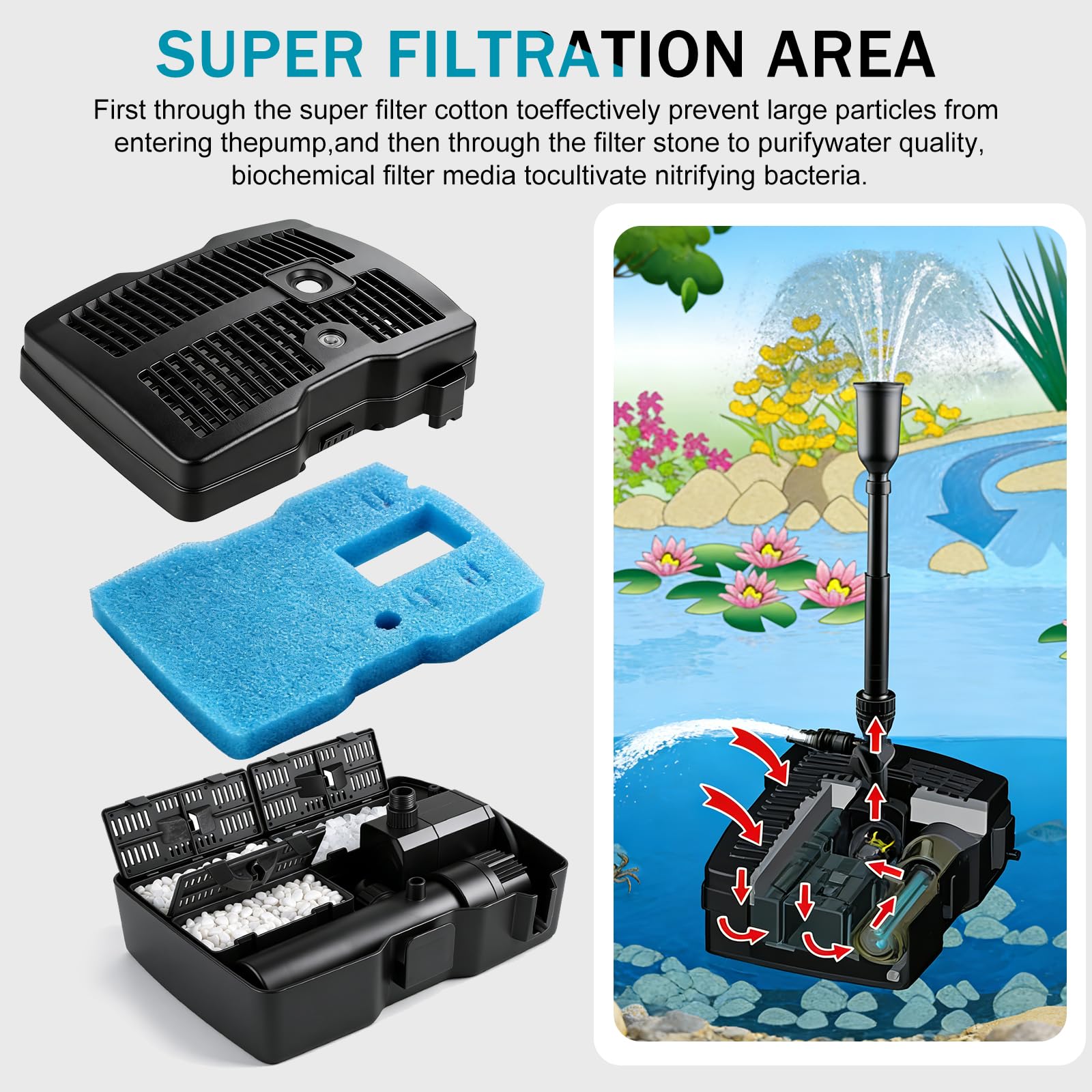 EXLECO Bomba para Estanque con Filtro UVC, 2500 L/h 54W, Fuente de Agua Decorativa con 3 Cabezales de Fuente, Medios Filtrantes, Accesorios de Tres Vías, Cable 10 Metros, para Jardin