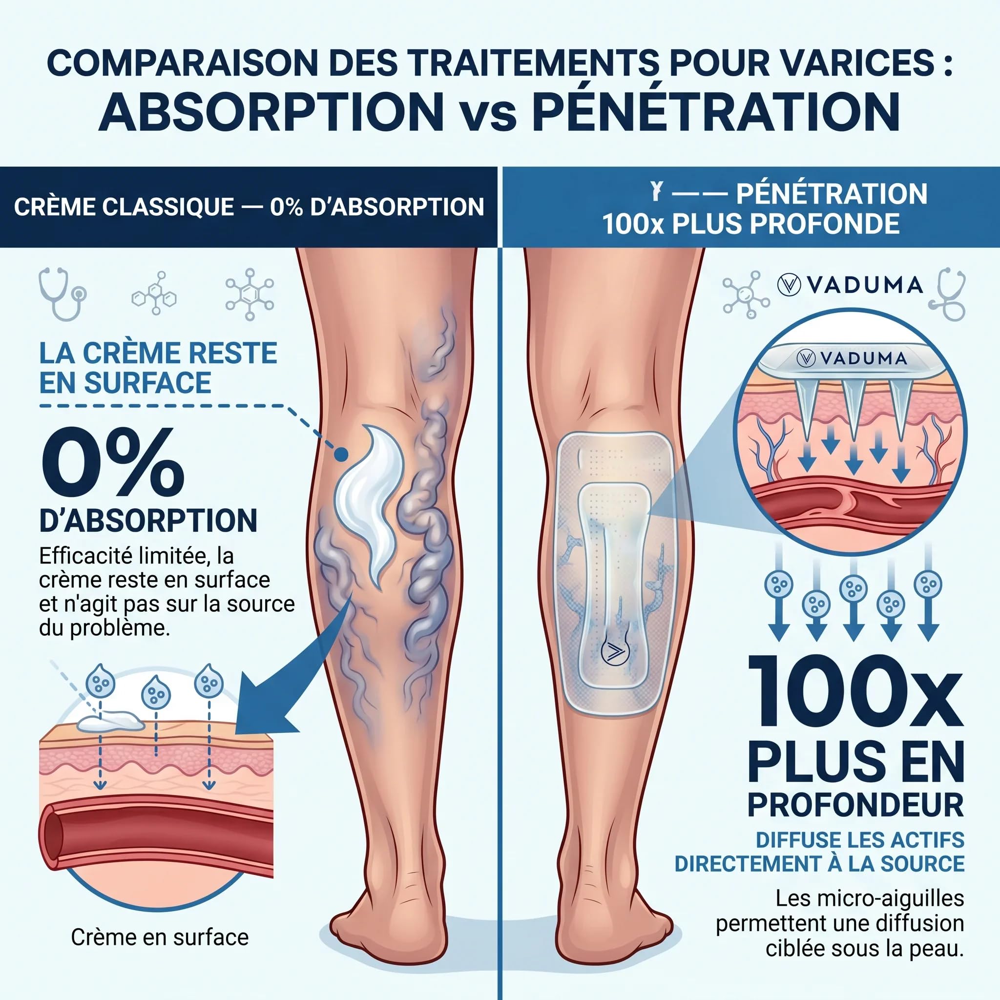 vaduma Patch Anti-Varices Patchs nourrissants pour les jambes - Soins de peau pour stimuler la mobilité - Ensemble de 12 patchs avec absorption profonde - Coussinets de traitement aux extraits