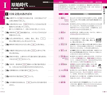 大学受験　日本史 大学受験 日本史[形式別]演習ドリル | 若林克騎、大廣学 |本