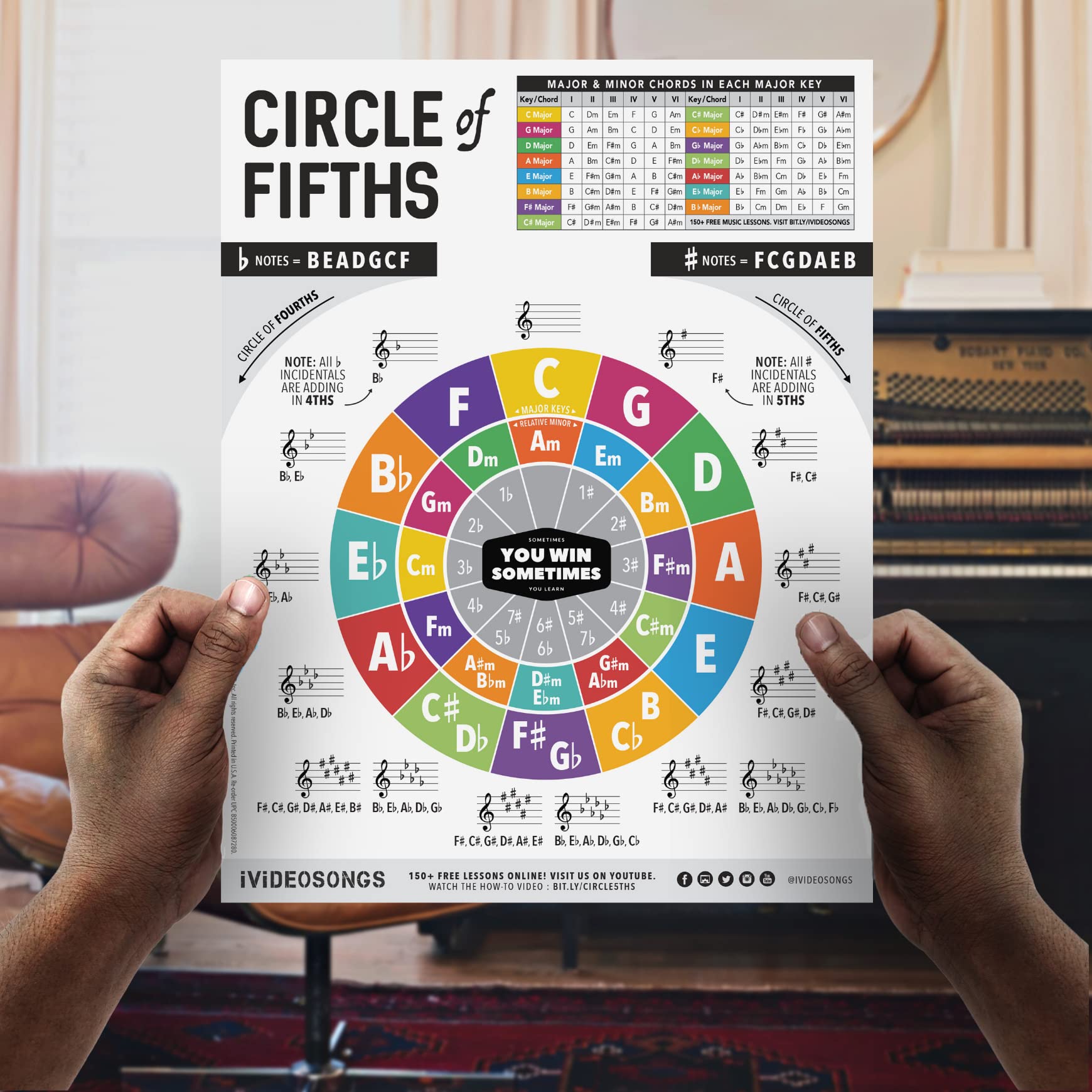 iVideosongs Piano Chords Poster (12" x 18") &amp; Circle of Fifths Chart (8.5" x 11") • Music Wall ...