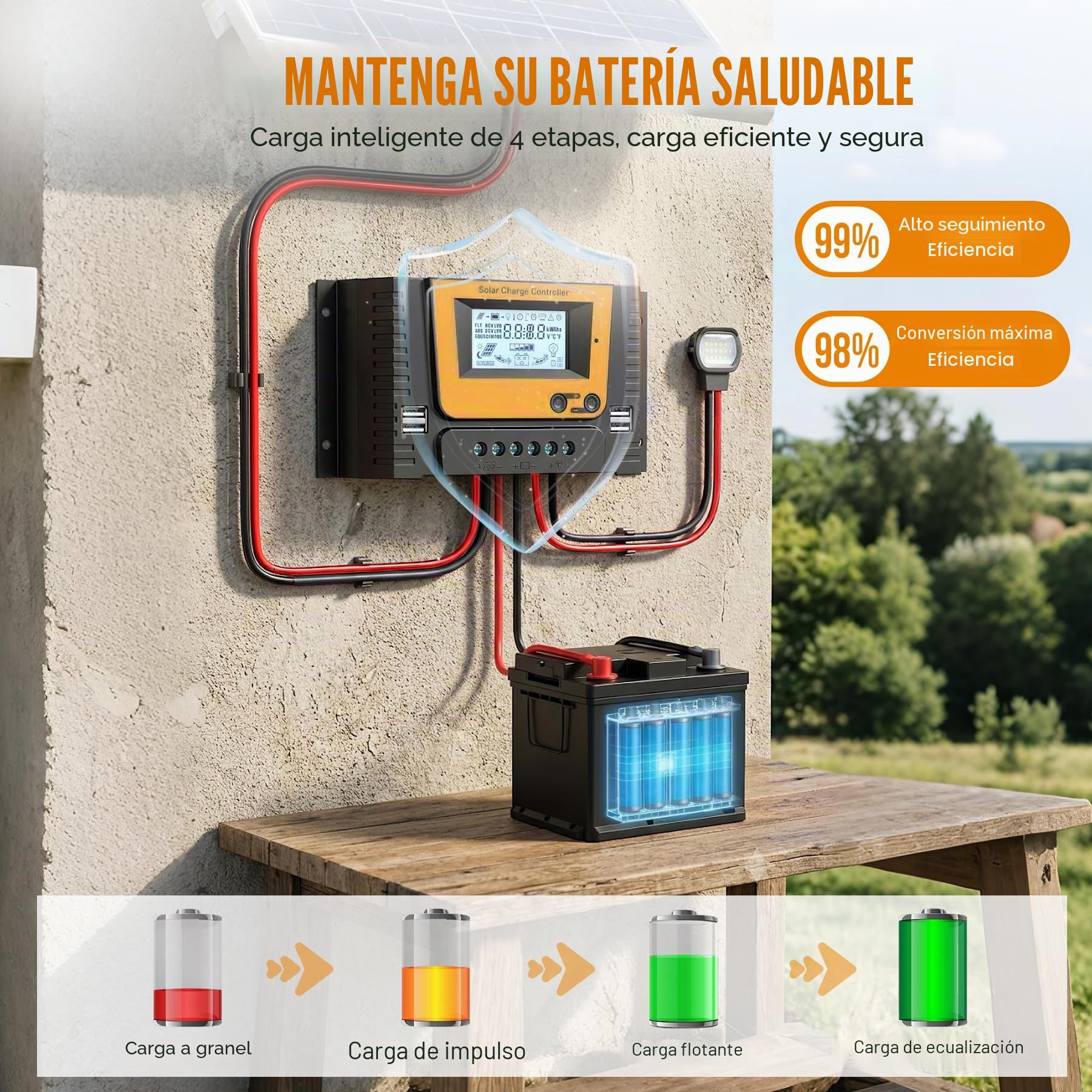 30A Controlador de Carga Solar Con Bluetooth, PWM 30A 12V 24V 36V 48V Regulador Carga Solar con Sensor Ttemperatura LCD Pantalla, 4×USB puerto, Apto muchos 12V 24V 36V 48V LI SLD FLD GEL AGM Baterías