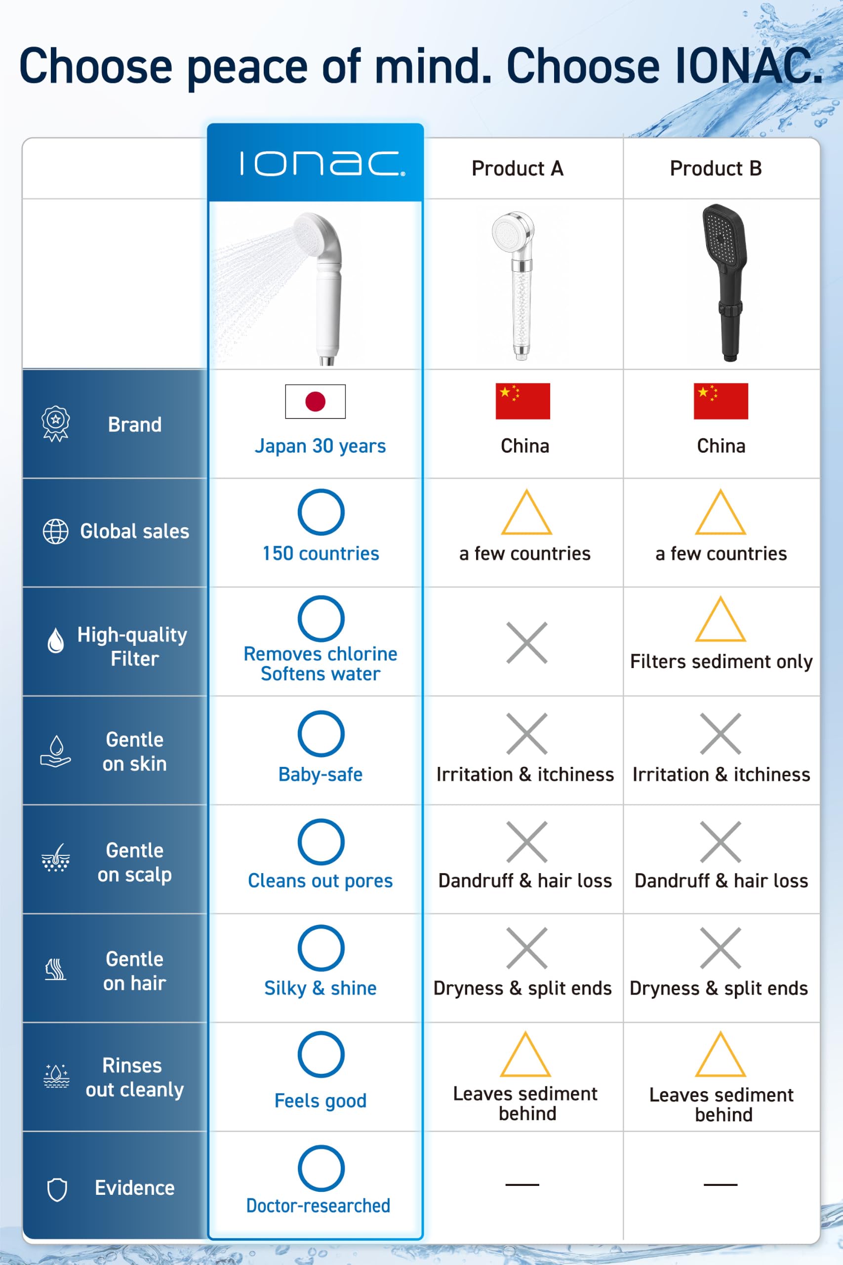 Amazon.co.jp: 【日本製と革新的な技術】IONAC(イオナック)シャワー