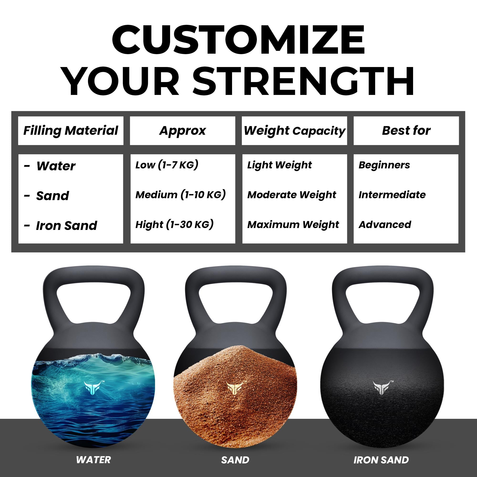 Kettlebell Regolabile con Riempimento di Acqua, Sabbia & Sabbia di Ferro – Kettlebell Ponderata Rivestita in PVC per Allenamento Forza, Brucia Grassi & Palestra Casa 1–30 KG