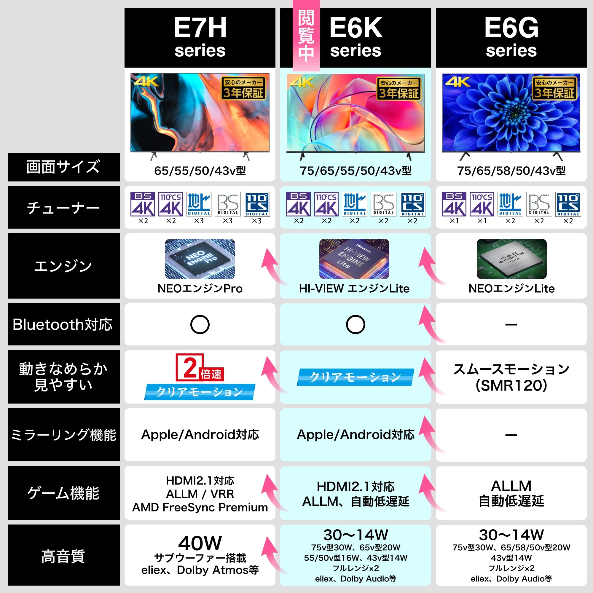 ハイセンス 43V型 43E6Kサムネイル3