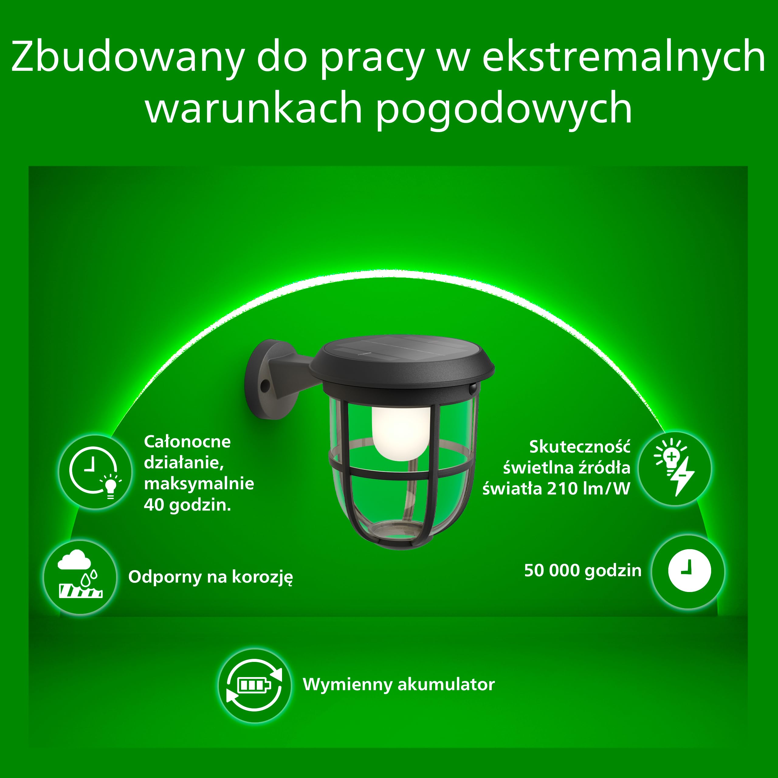 Philips Radii Ultraefficient Solarny Kinkiet z Funkcją Automatycznego Łączenia, 1.3 W, 3000 K, Czarny, Czujnik Ruchu, Ip44