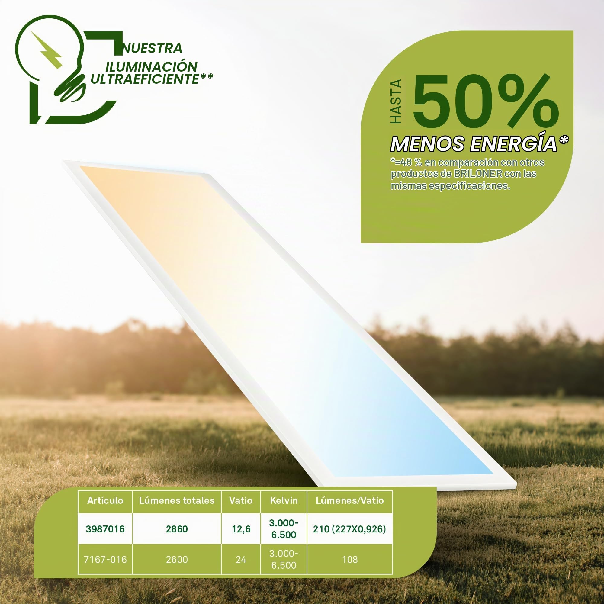 BRILONER - Panel LED con mando a distancia, CEE A fuente de luz, regulable, CCT blanco cálido a frío, panel techo, superficie cocina, paneles, 100 x 25 x 6 cm, blanco