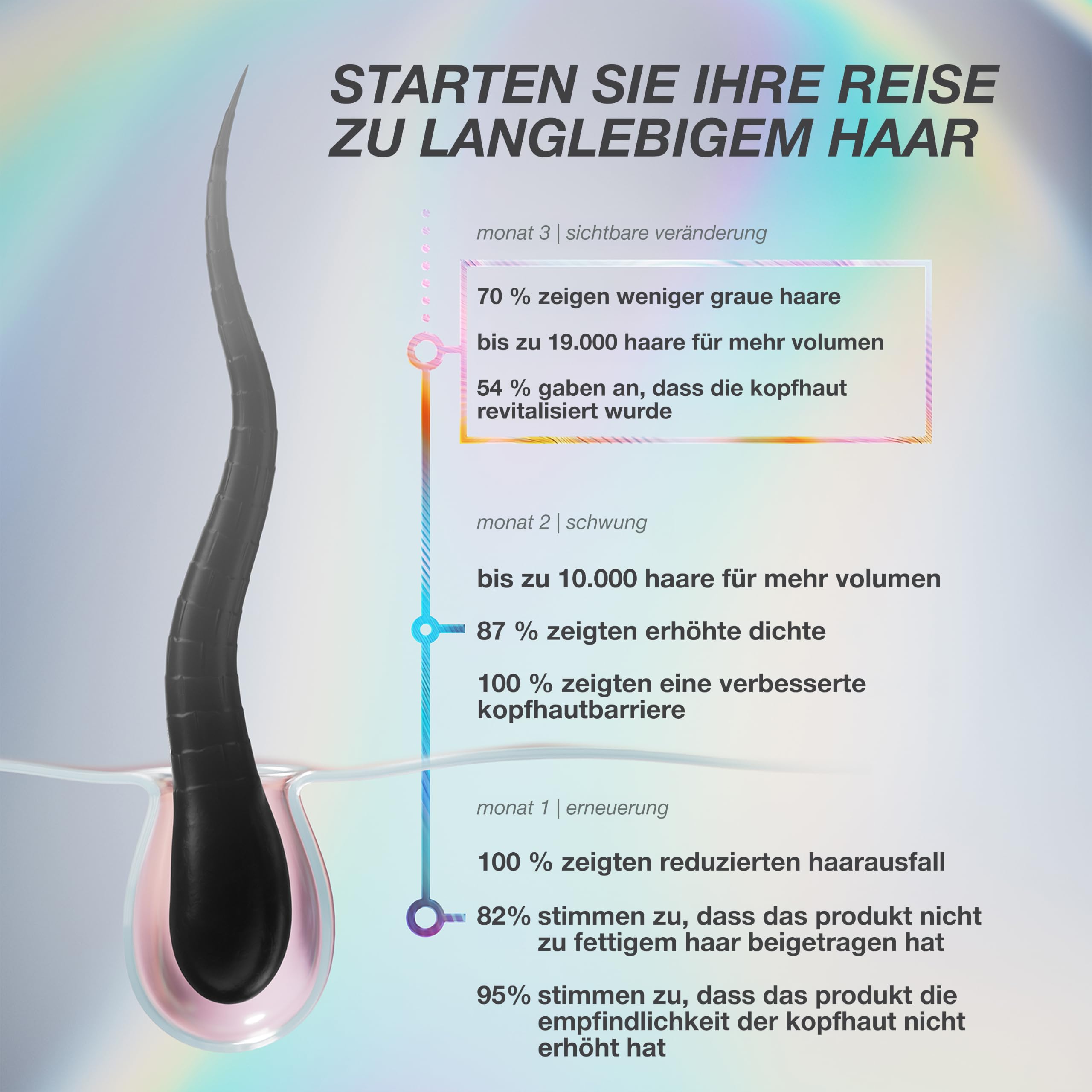 K18 FutureIQ Biomimetisches Kopfhautserum für Haarlanglebigkeit, 90 ml | Mit MultiVital Tech für bis zu 19.000 mehr Haare, weniger graue Haare, stärkere Kopfhautbarriere, parfümfrei & vegan