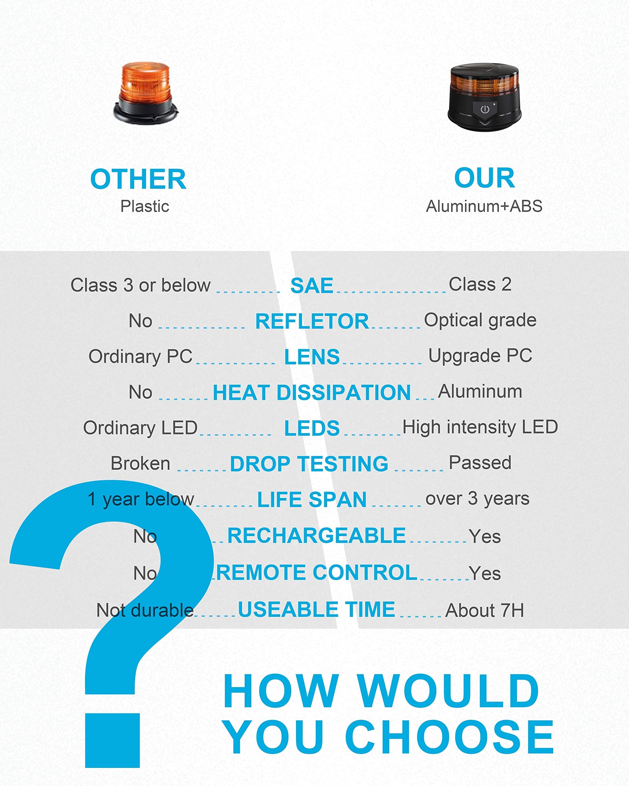 Remote Control Beacon Light, Rechargeable Wireless