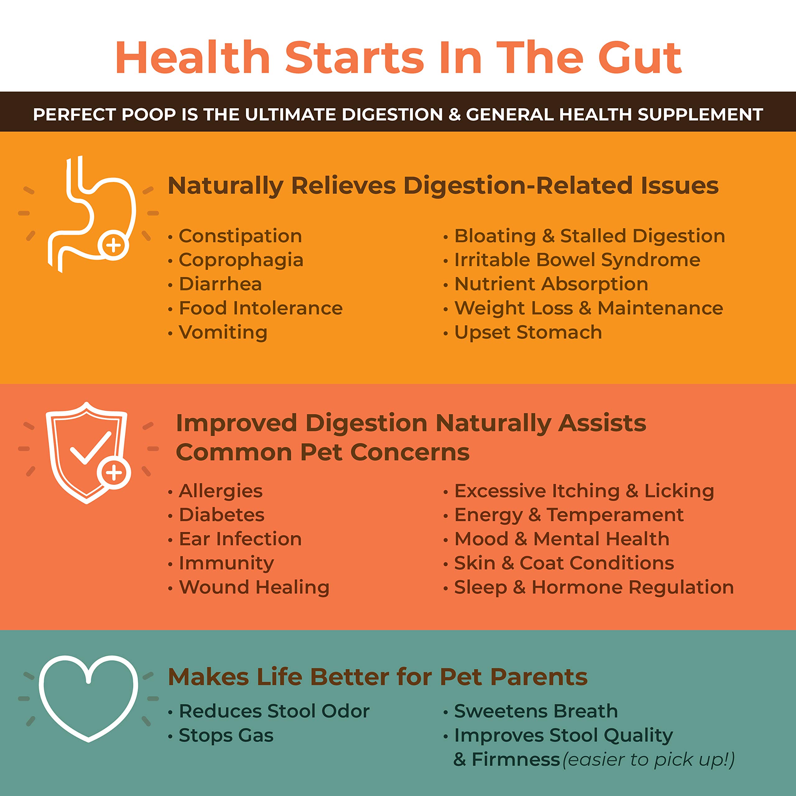 Buy Perfect Poop Digestion & General Health Supplement for Dogs Fiber