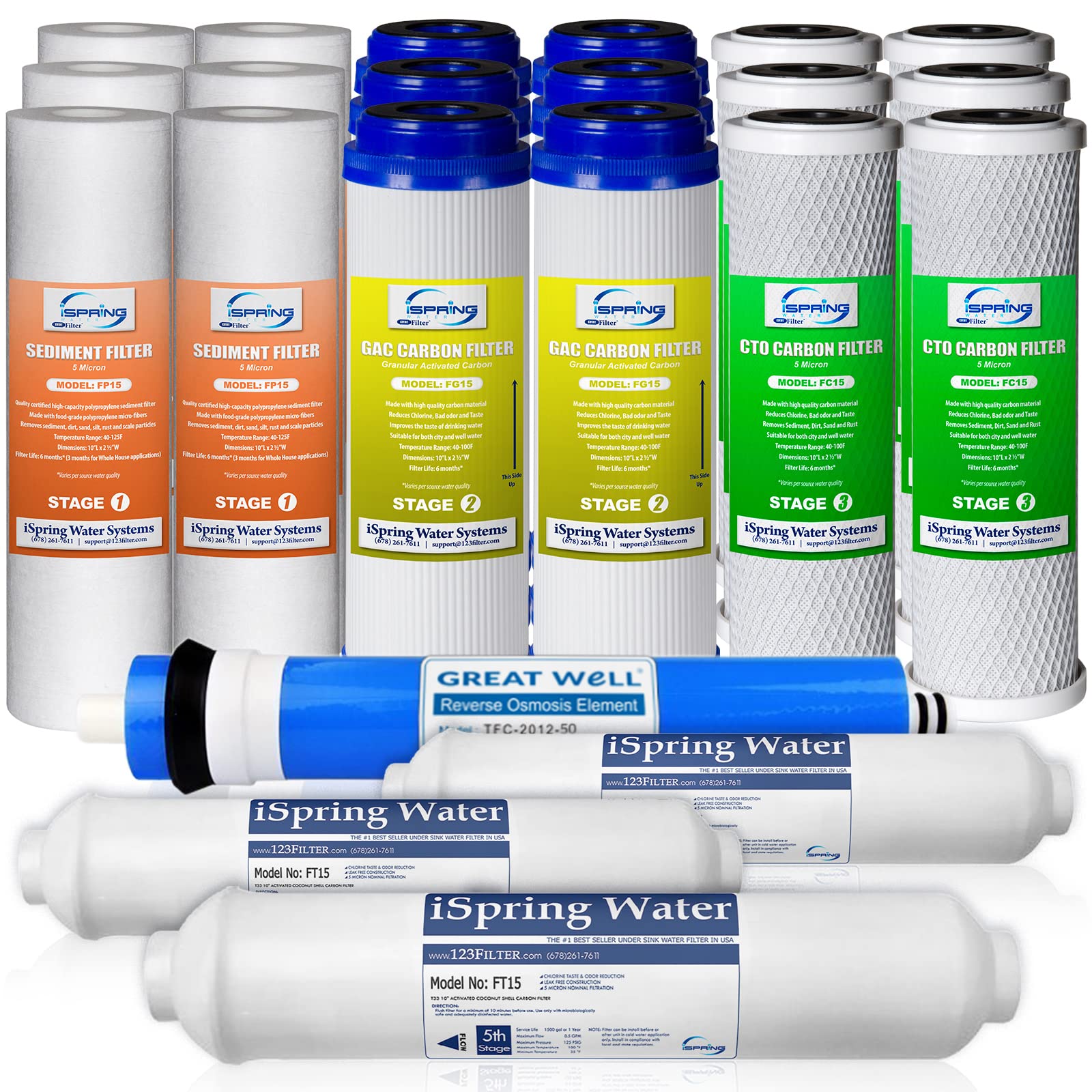 iSpring (22) RO Water Filter Replacements - Reverse Osmosis DI - 50GPD - 3 Year Supply