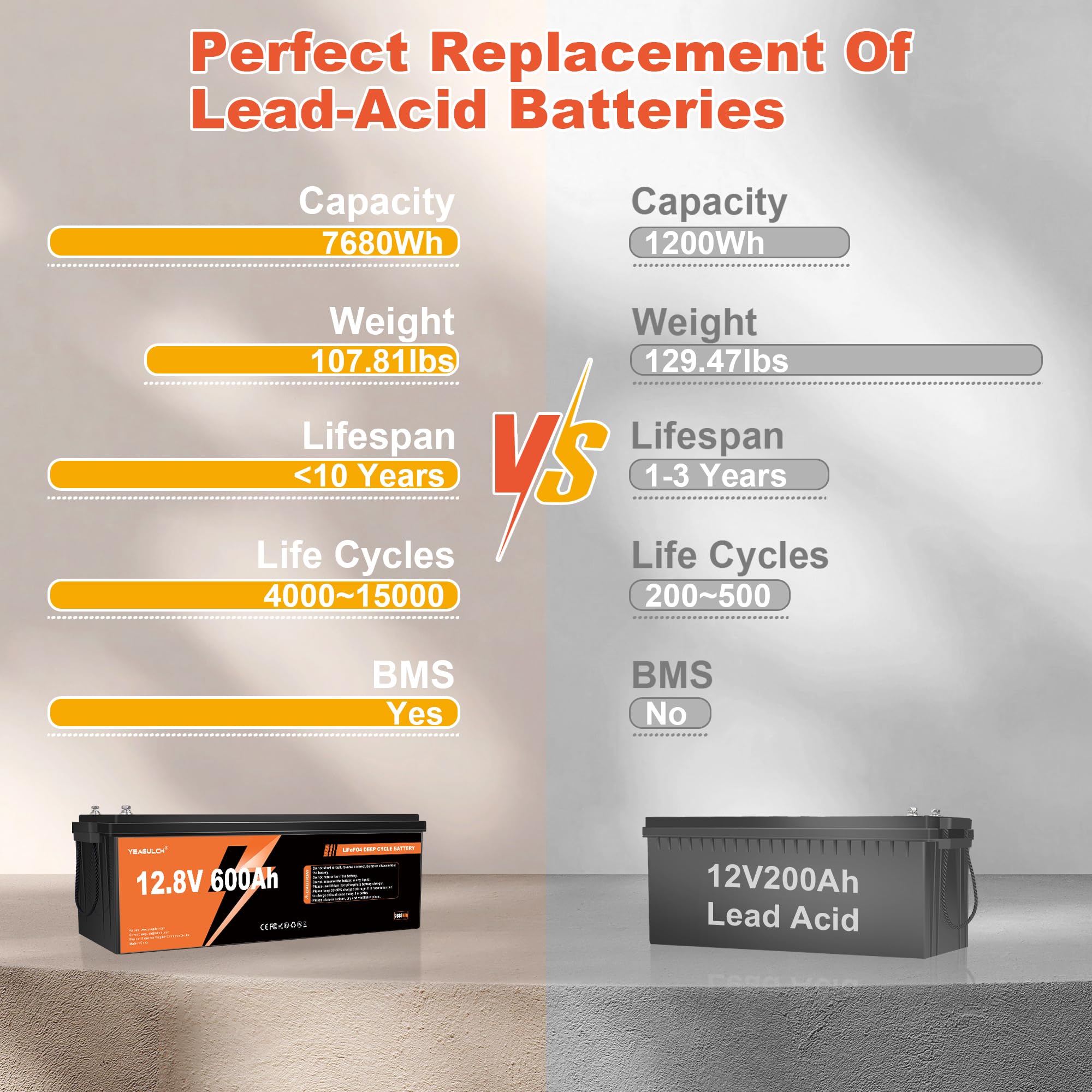 Batterie Lithium 12V 600Ah LiFePO4 7680Wh avec BMS 200A 15000 Cycles