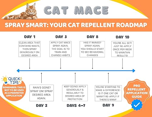Miniatura 20 de Repelente de gatos Nature’s Mace de 40 onzas en spray, trata 1000 pies cuadrados Aleja a los gatos de tu jardín, entrena a tu gato para alejarse