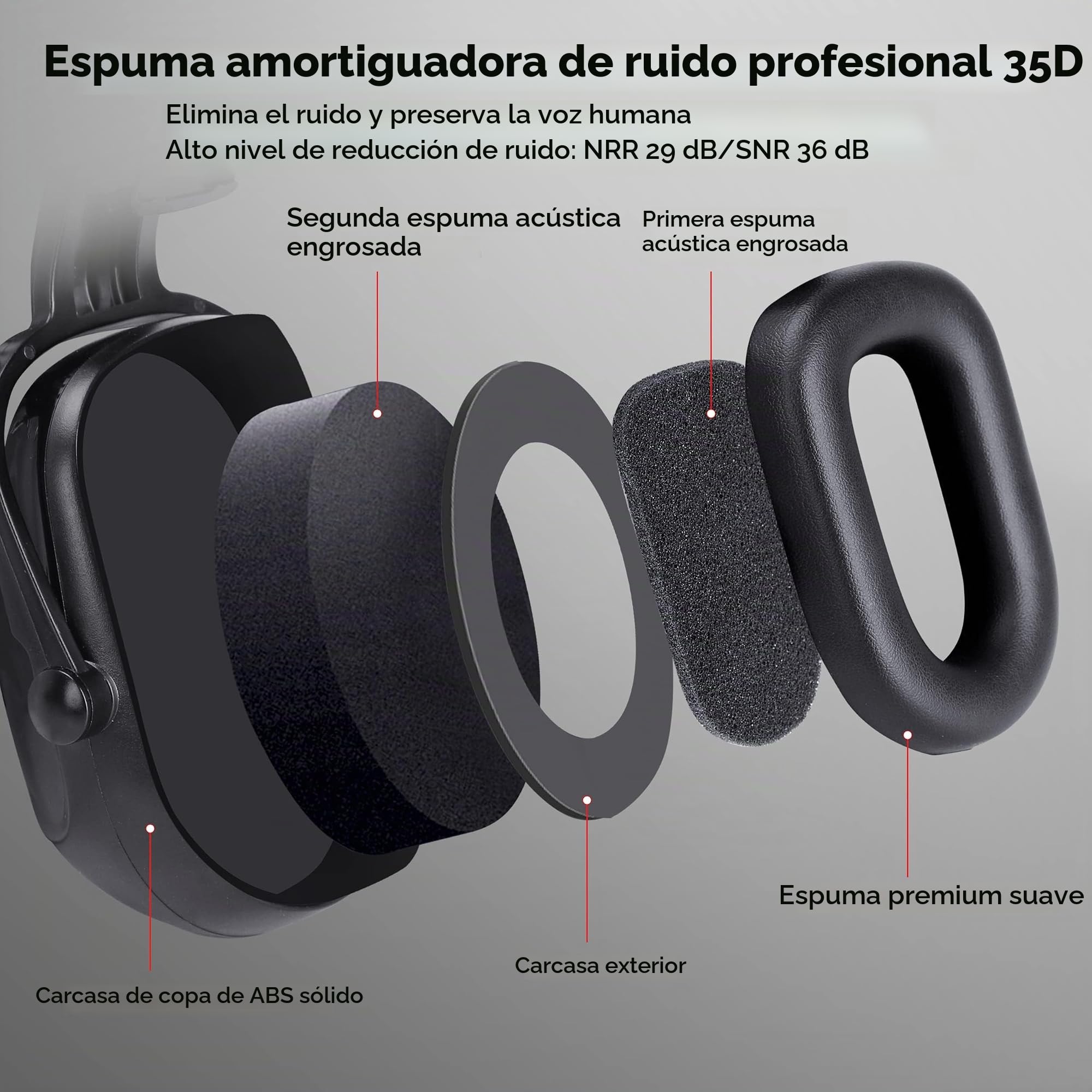 Kalence NRR - Orejeras con Bluetooth para casco duro, 28 dB, ajustable, protección auditiva Bluetooth, orejeras de seguridad de 50 horas de reproducción, auriculares de trabajo para cortar el césped,