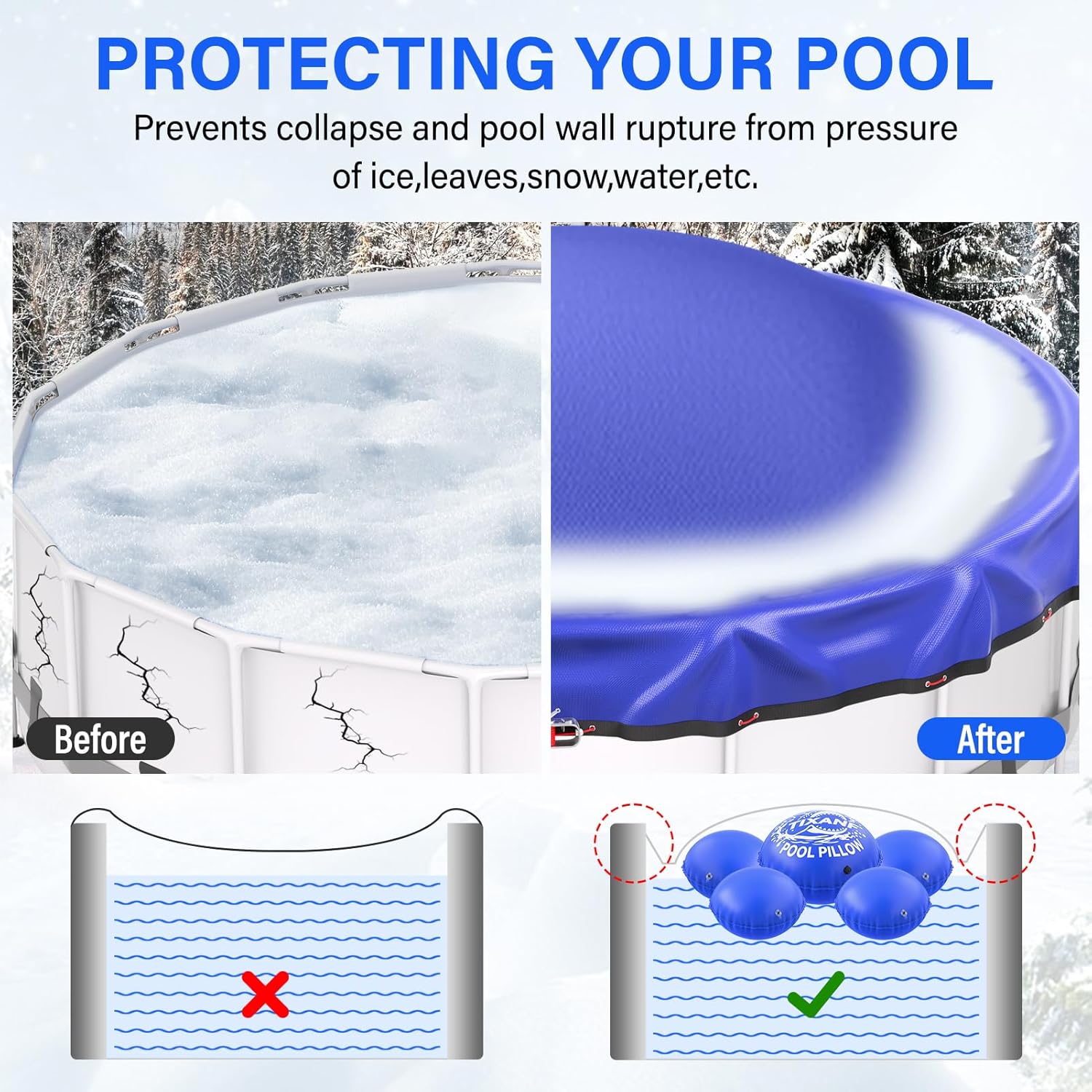 4+1 Combined Winter Pool Pillow,Thickened Flexible and Durable PVC Pool Pillows for Above Ground Pools,Swimming Pool Closing Winter Kit,Rope and Patch Included,Round(4 Pcs 3Ft +1 Pcs 4Ft)