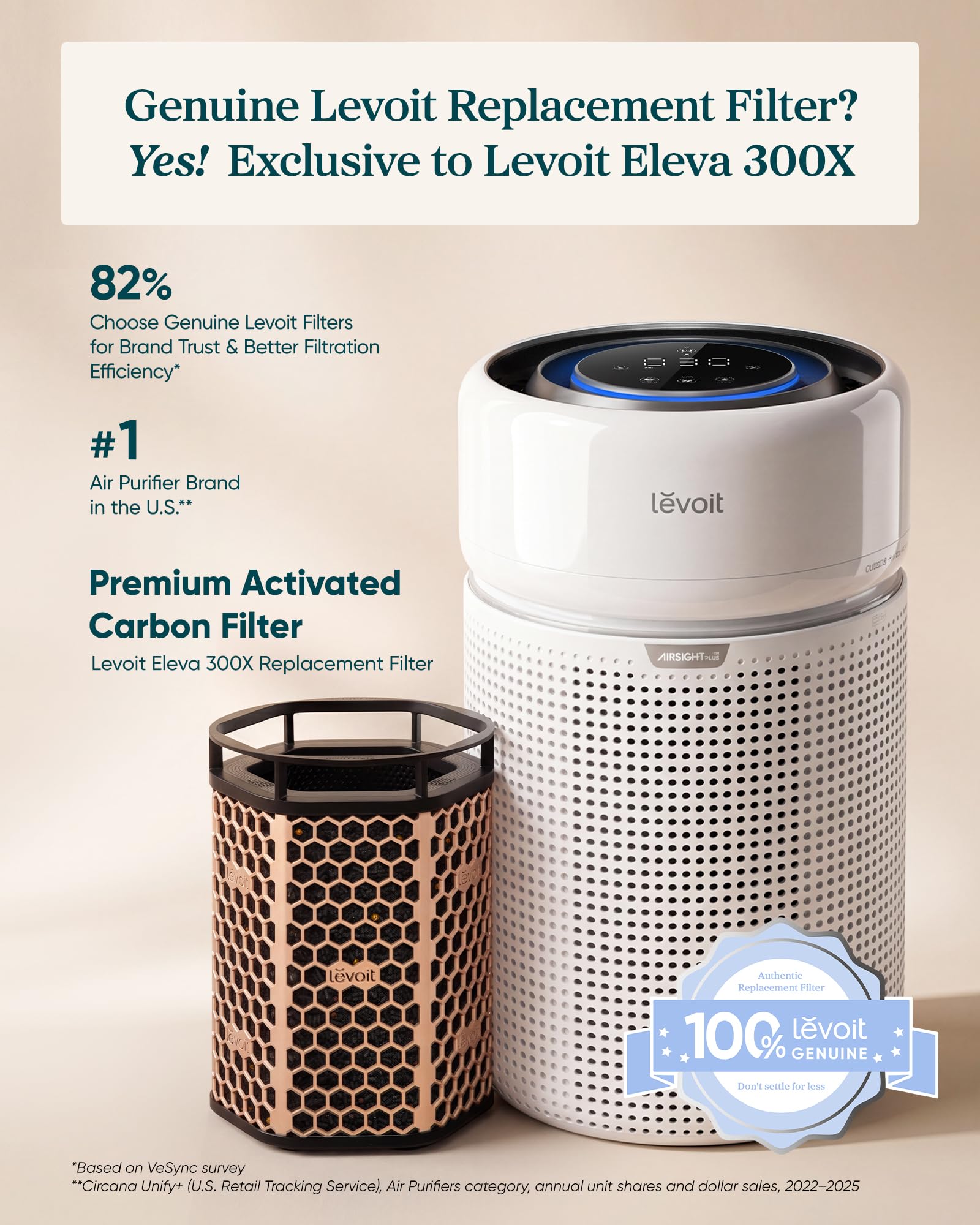 Amazon.com: LEVOIT Eleva 300X Genuine Premium Activated Carbon