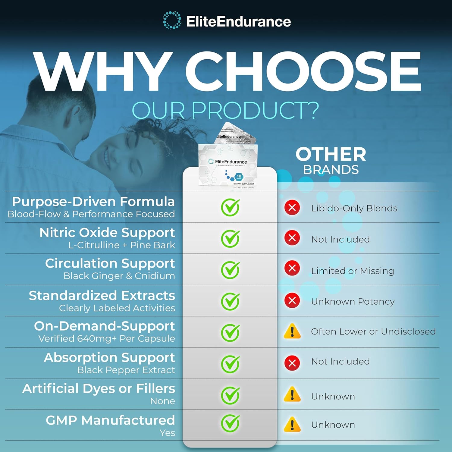 Vitality & Stamina Support – Nitric Oxide & Circulation Formula – L-Citrulline, Horny Goat Weed & Pine Bark – Stimulant-Free Male Performance Support - Image 3