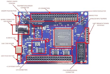 Altera MAX10 FPGA Development Board - MaxProLogic