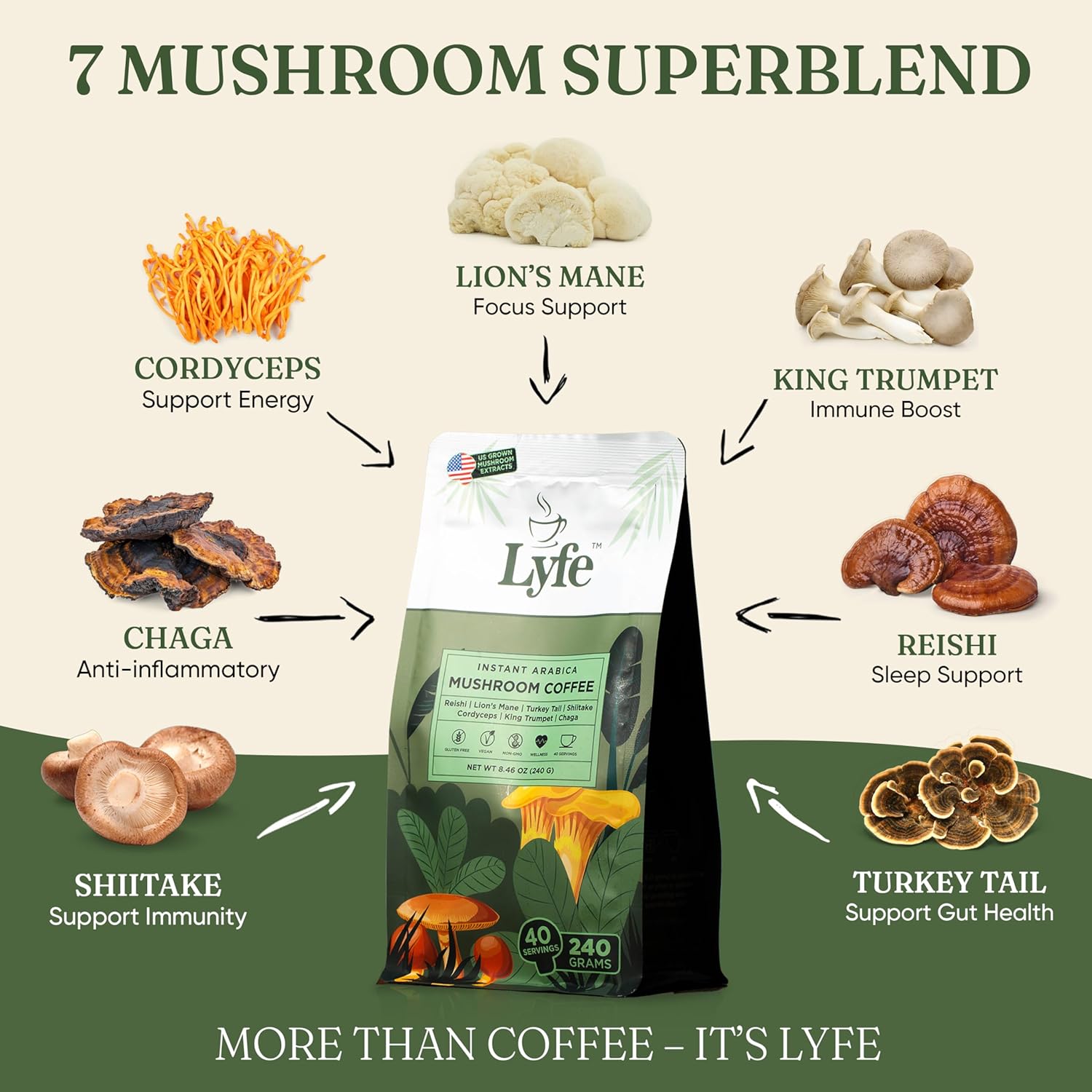 LYFE Organic Instant Mushroom Coffee, 40 Servings – Lion’s Mane, Chaga, Cordyceps & Turkey Tail | USA Grown Adaptogenic Blend for Energy, Focus & Wellness - Natural Superfood Coffee for Daily Vitality - Image 2