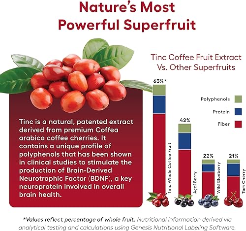 Miniatura 5 de Extracto de fruta de café 100%  Suplemento diario para el cerebro y refuerzo para la concentración, energía y estado de alerta  Suplemento de