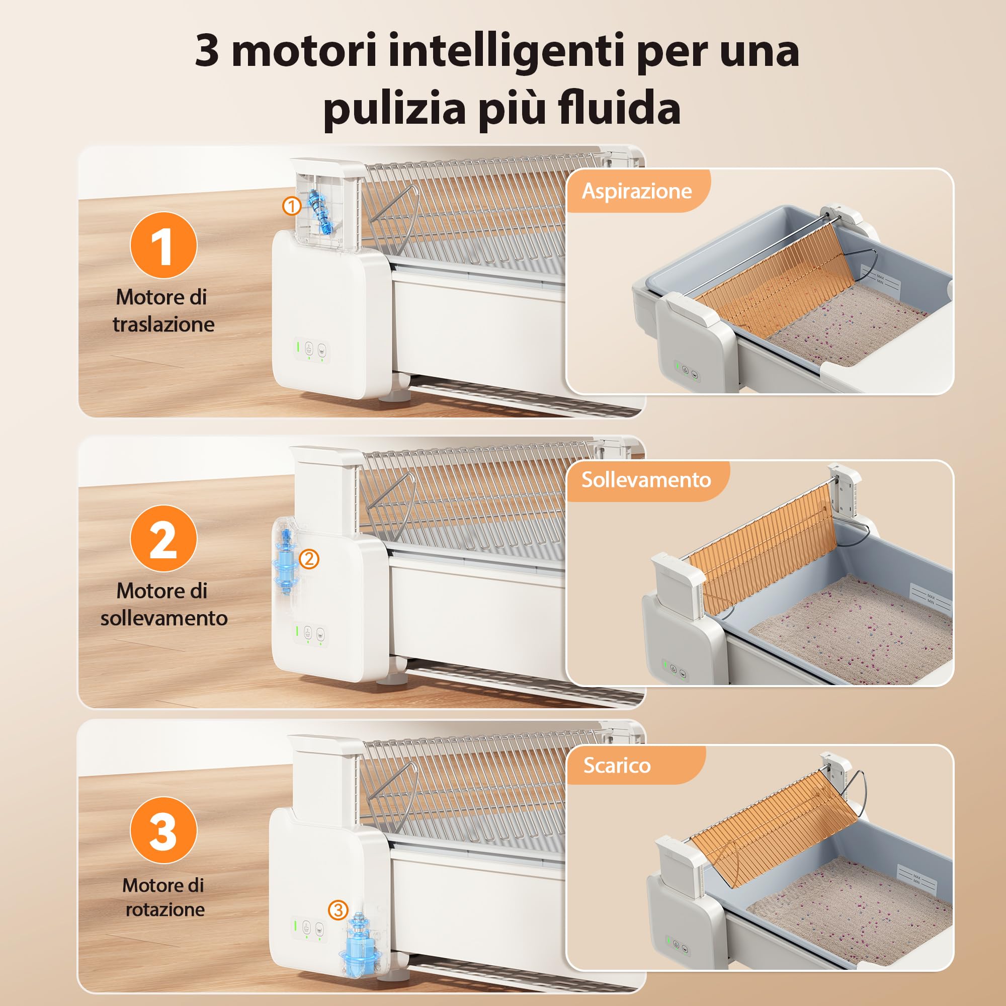 Meowant Lettiera Gatto Autopulente, Lettiera Automatica per Gatti Aperta con APP-Controllo/Anti-Odore/Sensore Sicurezza/Doppio Vano Raschiatura Bidirezionale per Multi Gatti (3-24lb)