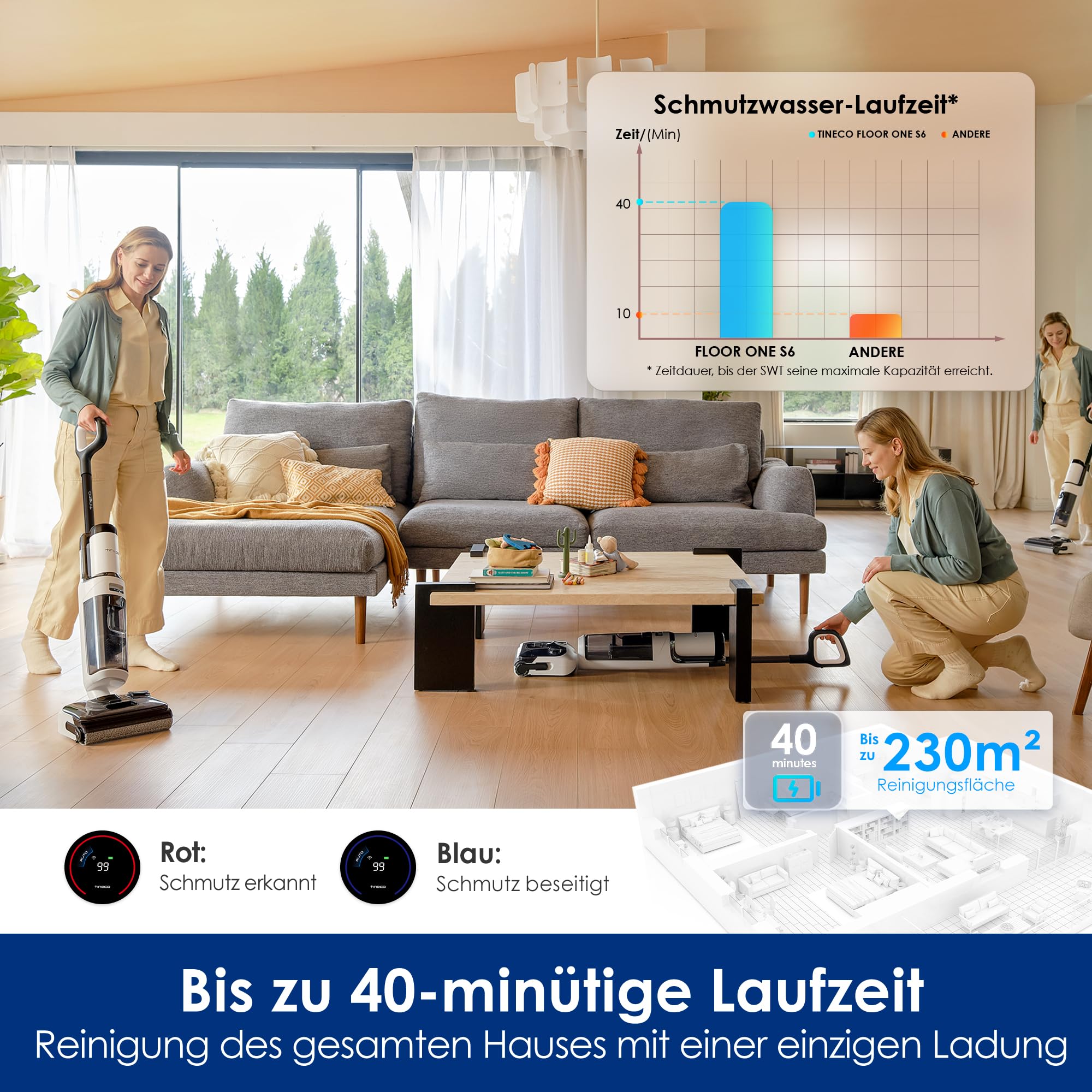 Tineco Floor One Stretch S6 Nass Trockensauger 180° Flachdesign 13cm Liegehöhe 85°C FlashDry Selbstreinigung 40min Laufzeit