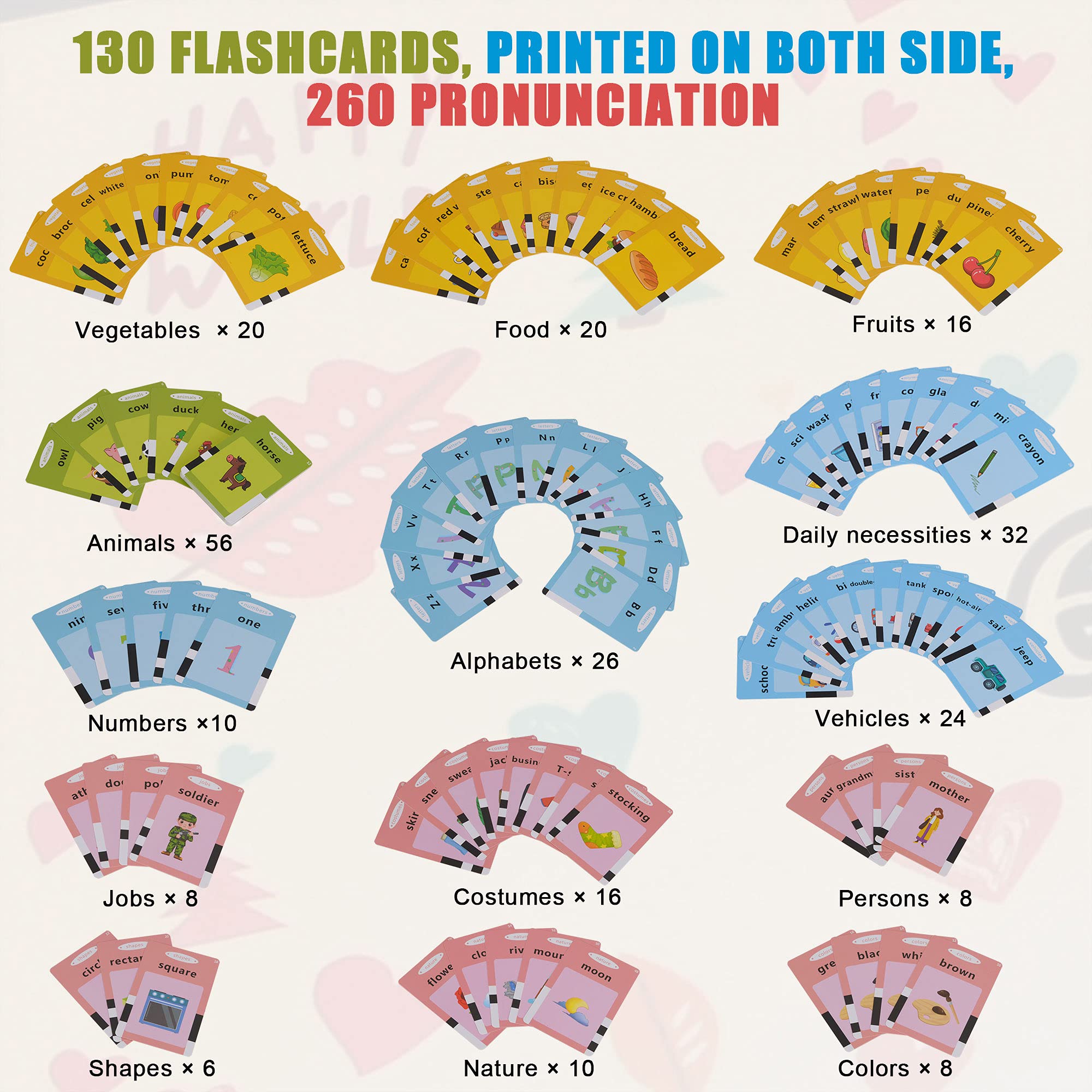 Buy Metrozon Flash Cards for Toddlers 1 2 3 4 Years Old, 130 Learning