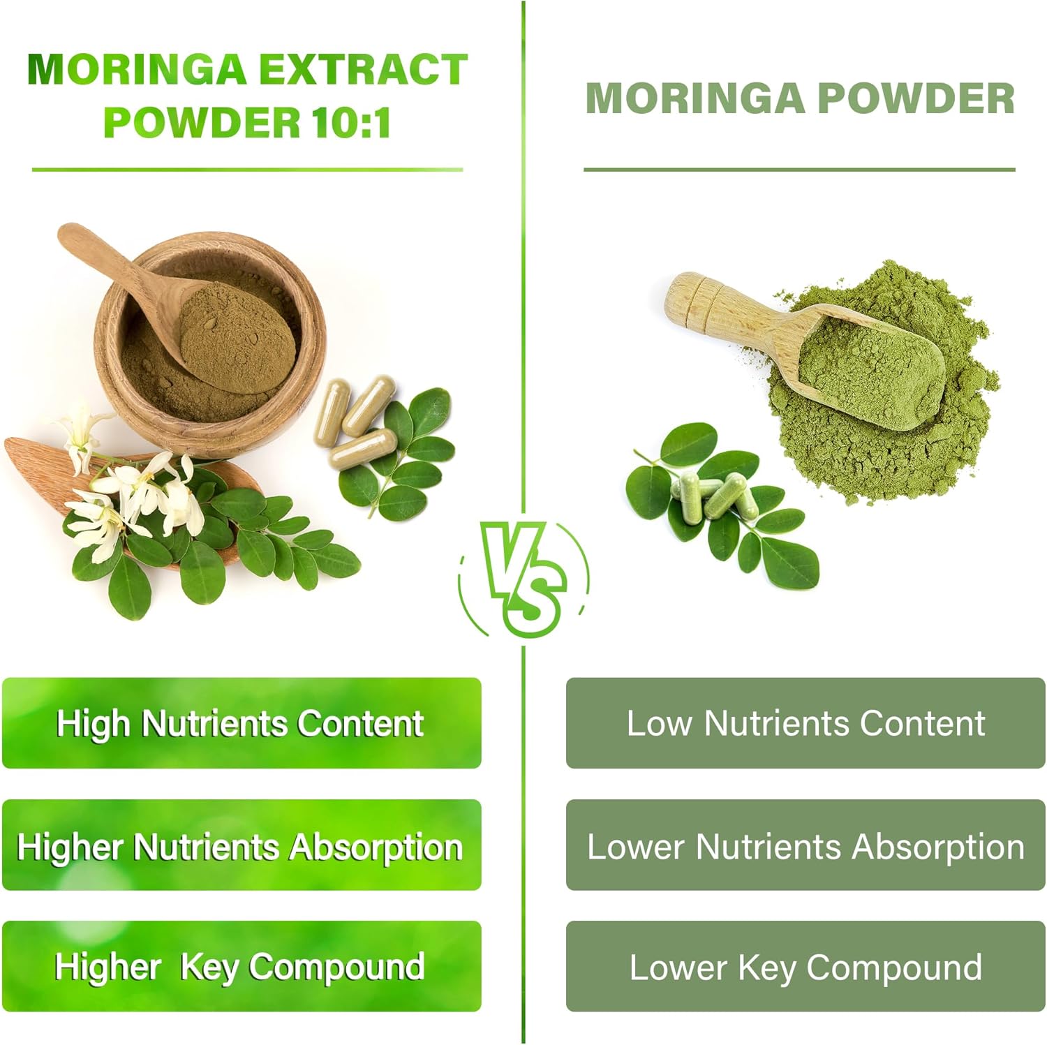 Moringa Capsules| 300 Capsules| Moringa Oleifera| 10,000mg| 100% Pure & Natural| Non-GMO and Gluten Free Supplement | Complete Green Superfood | Moringa Leaf Extract Powder - Image 6