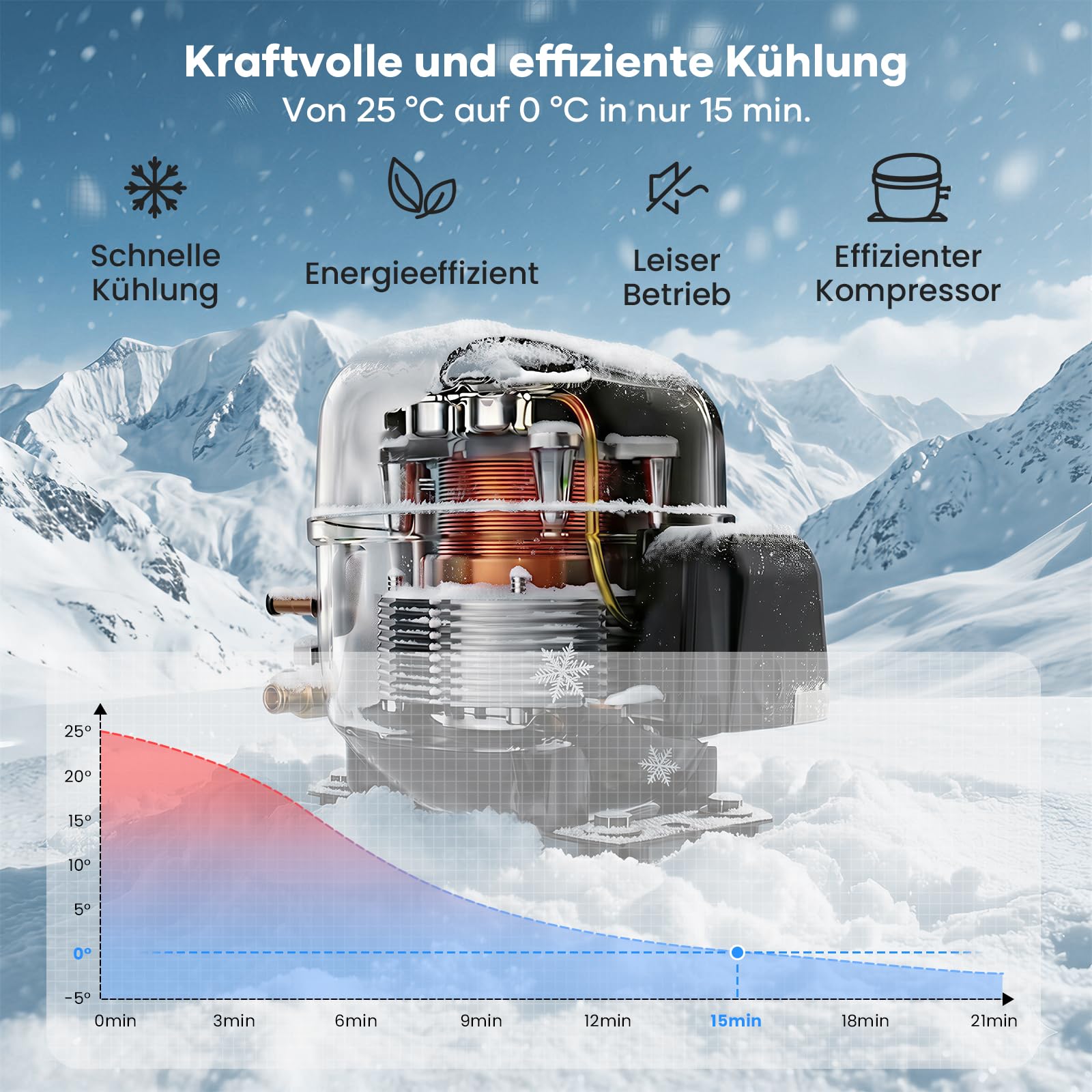 Kompressor Kühlbox 22L 12/24V DC 100-240V AC Elektrisch Kühlschrank für Auto Camping -20°C bis 20°C USB