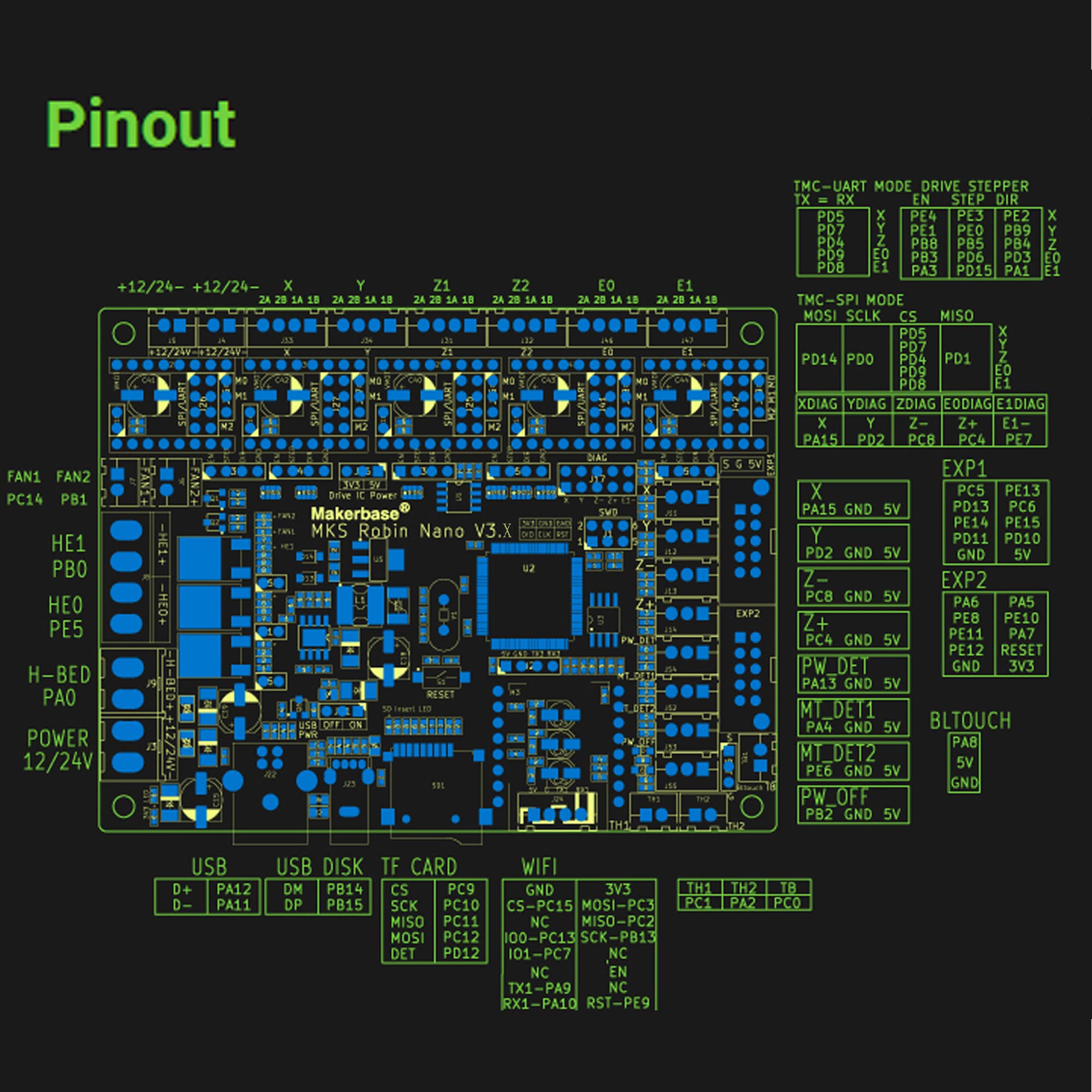 3D Printer Parts MKS Robin nano Integrated Circuit mainboard Controller Motherboard with Robin TS35 Display opened source software with FFC Line & USB Cable