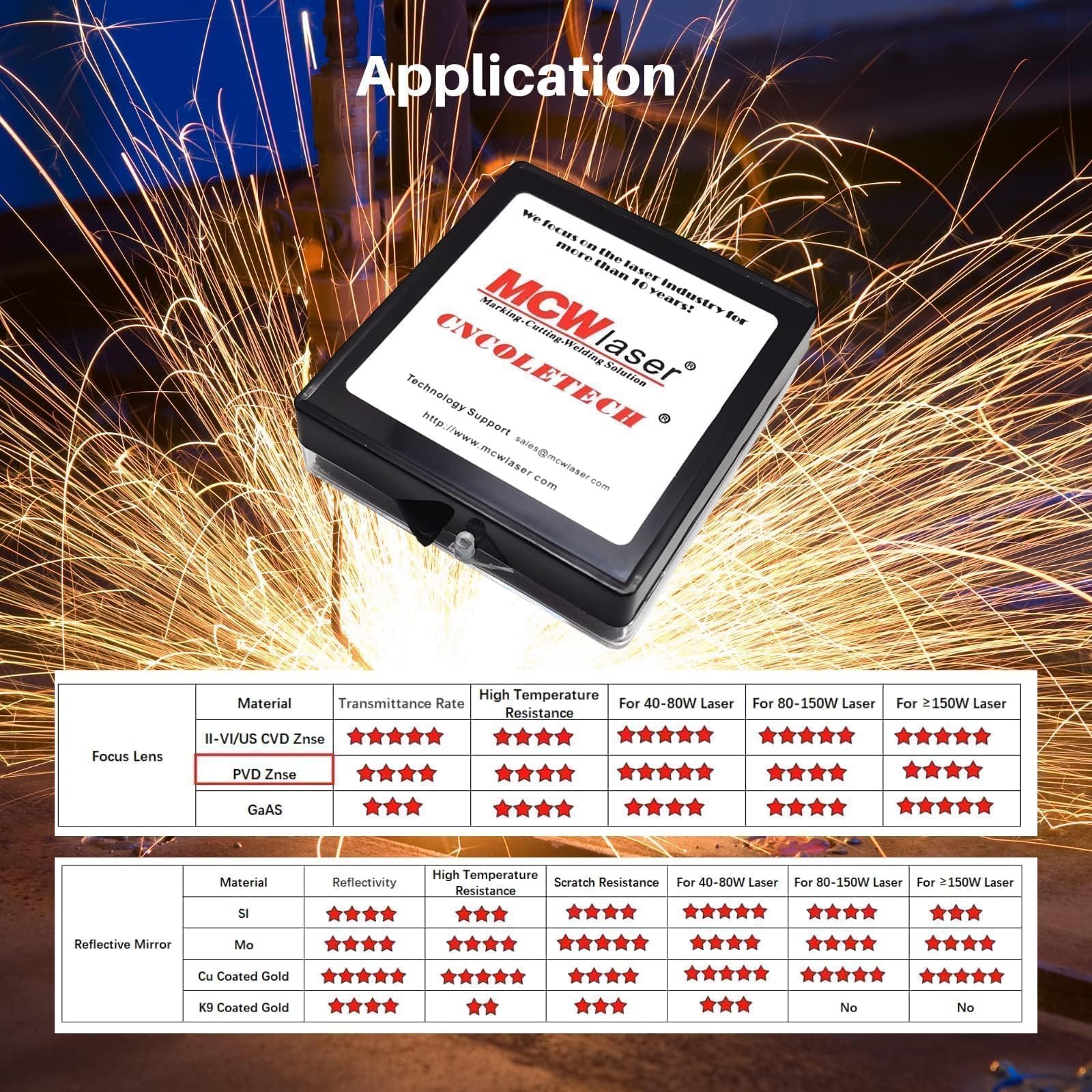 MCWlaser Lentille Laser CO2 20mm FL: 2 pouces ou 50,8 mm PVD ZnSe CO2 Focus Lens pour graveur/découpeur Laser CO2 10600nm 10,6um 30W-100W