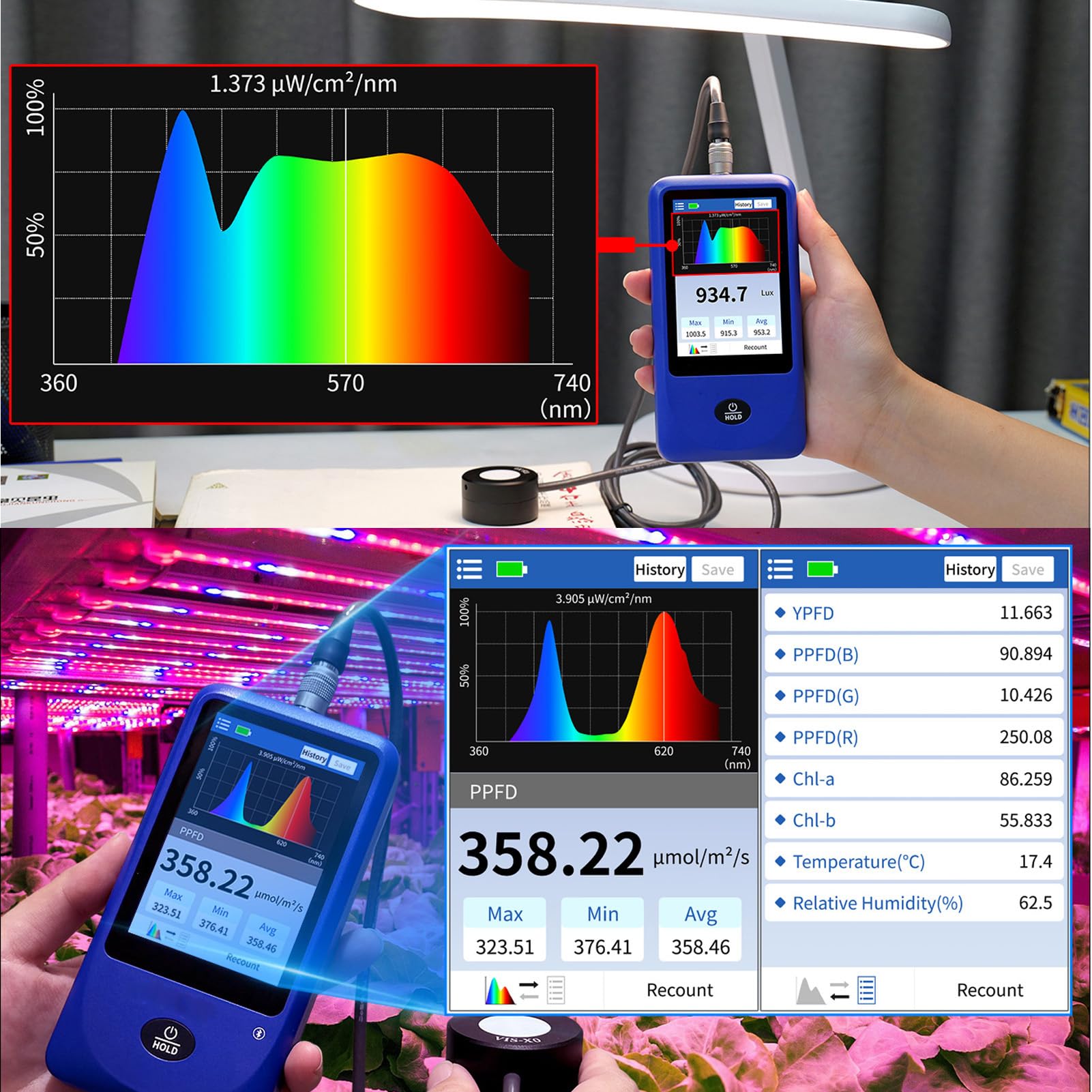 Luocute Lichtspektrummessgerät, Handspektrometer Zur Lichtmessung mit Echtzeit-CCT-CRI-PPFD-Analyse, Spektrales Beleuchtungsstärkemessgerät für LED-Wachstumslicht und Lichtdesign