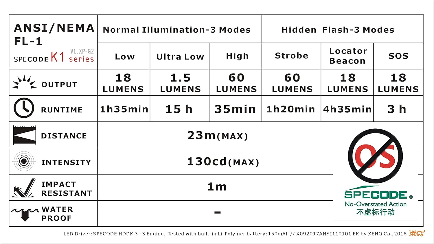 XENO K1 Cu brassKey chain Flashlight pocket LED Flashlight USB rechargeable 6 models