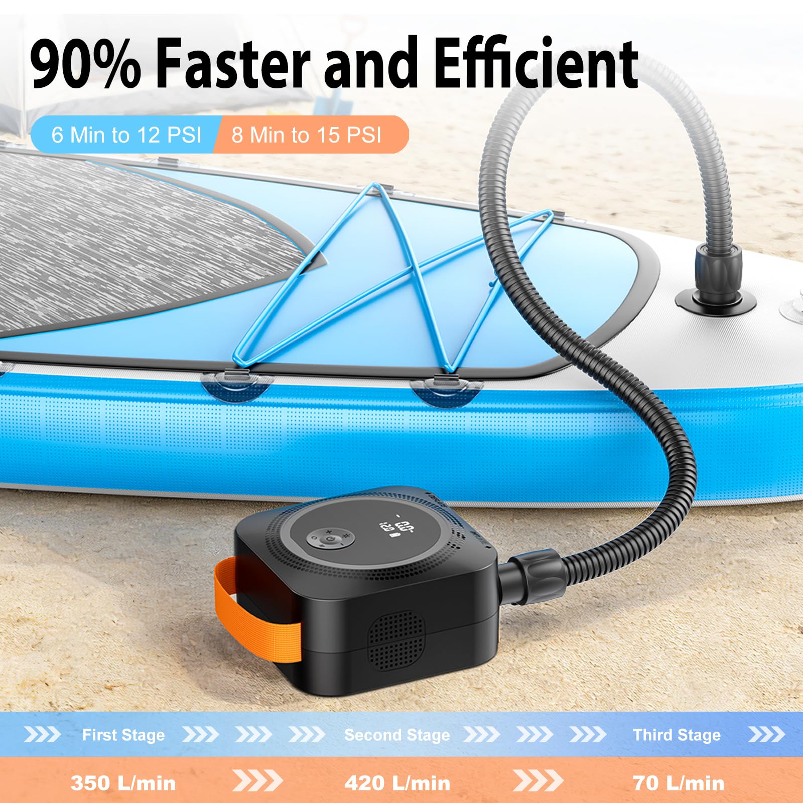 WARMTUYO SUP Pompa Elettrica, 22 PSI Pompa Aria Elettrica SUP ad Alta Pressione Ricaricabile, Intelligente Inflazione/Deflazione, Auto-Off per Tavole Gonfiabili Paddle Boards, Barche, Kayak, Kitesurf