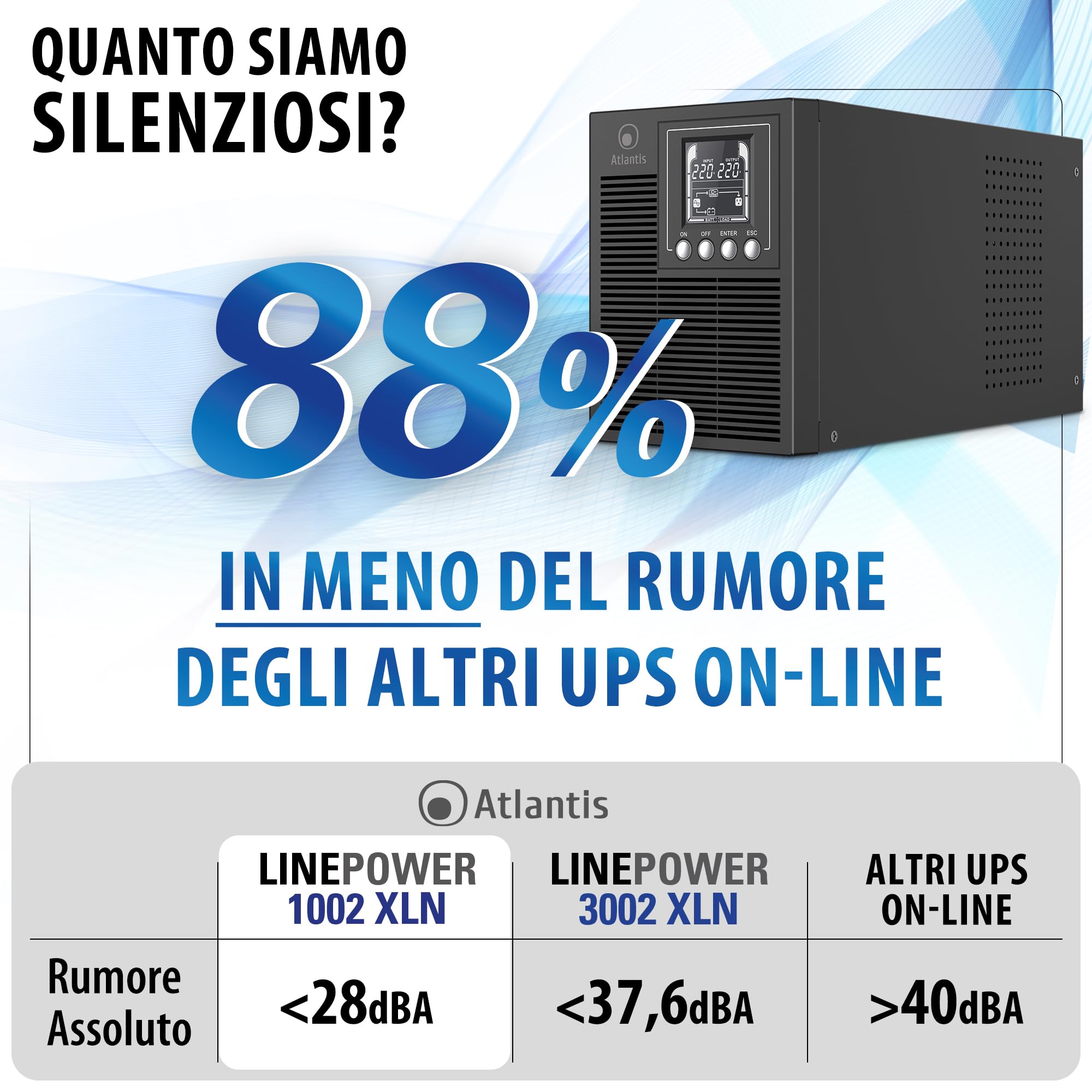 Atlantis A03-OP1002XLN UPS OnLine 88% Più Silenzioso Gruppo di Continuità Server Doppia conversione Onda Sinusoidale Pura 1000VA 700W, Ventola Low Noise Gelid 23,6 dbA,USB,2 Schuko + 1 IEC, 2x12V-9Ah