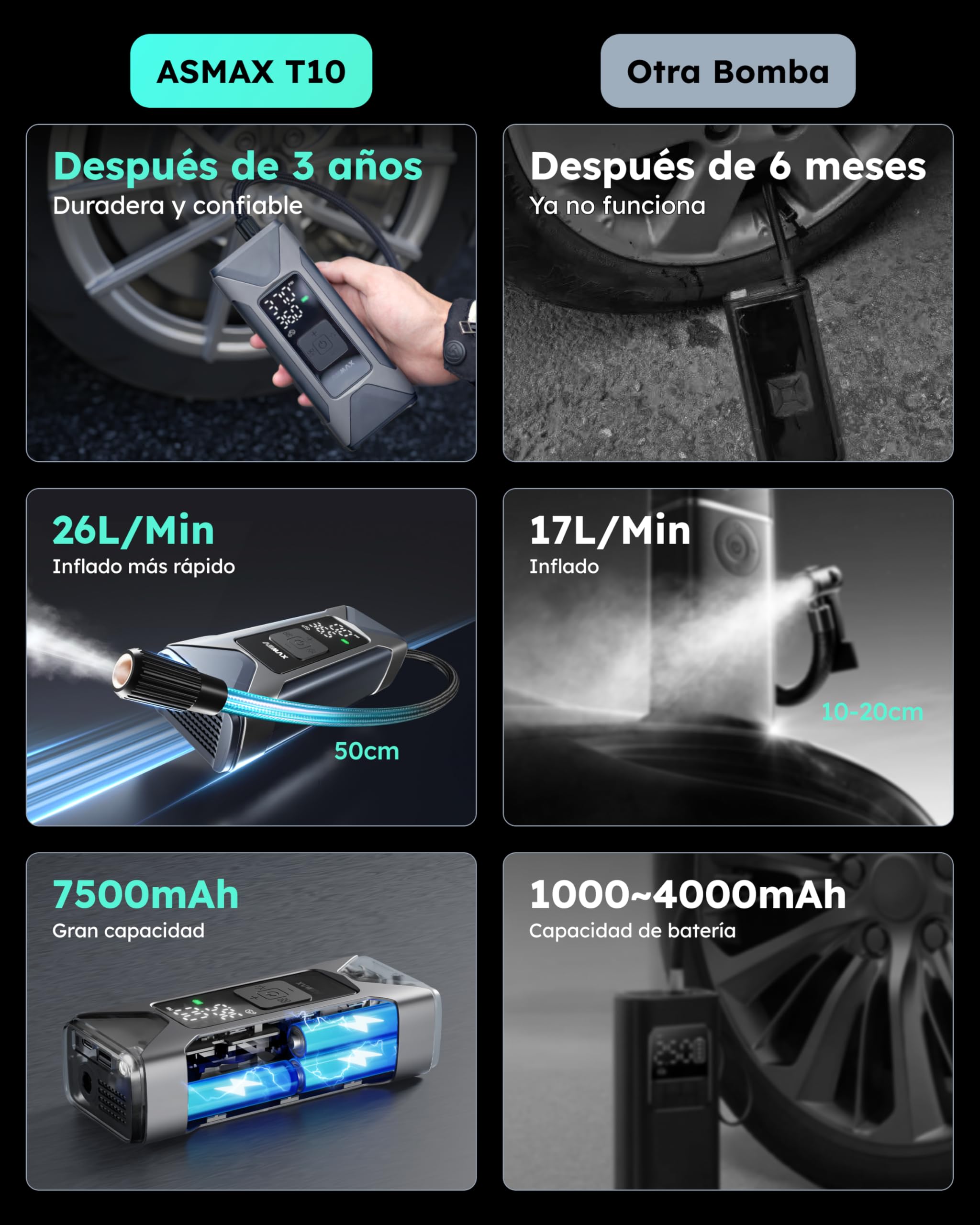 ASMAX Compresor Aire Portatil 7500mAh, 160PSI/11Bar Inflador Electrico con Manómetro, Batería Recargable, Pantalla LCD, 5 Modos Bomba de Aire para Coche, Moto, Bicicleta, Pelota, con Linterna LED