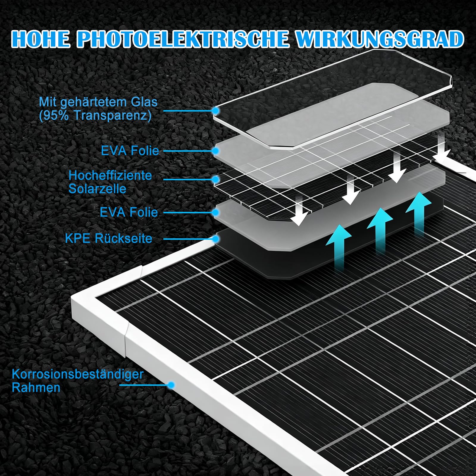 20W/12V Solarpanel mit eingebautem 31200mAh Akku, mit 3m DC5,5x2,1mm Stecker für 3G/4G Überwachungs kameras und Vogel-Fütterungskameras,Vogeltränke Stehend,IP66