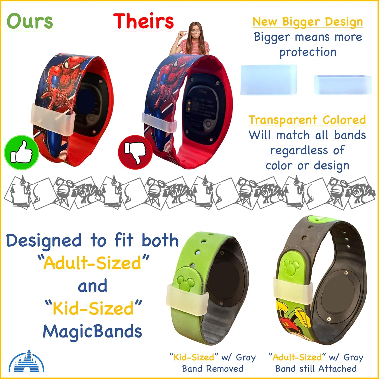 MultiCharger for MagicBand+, MagicBand +, Magic Band Compatible with FuelRod & Other External Battery. Disneyland Accessories for Trip to Disney World Cruise (USB-A & USB-C, 1-Pack)