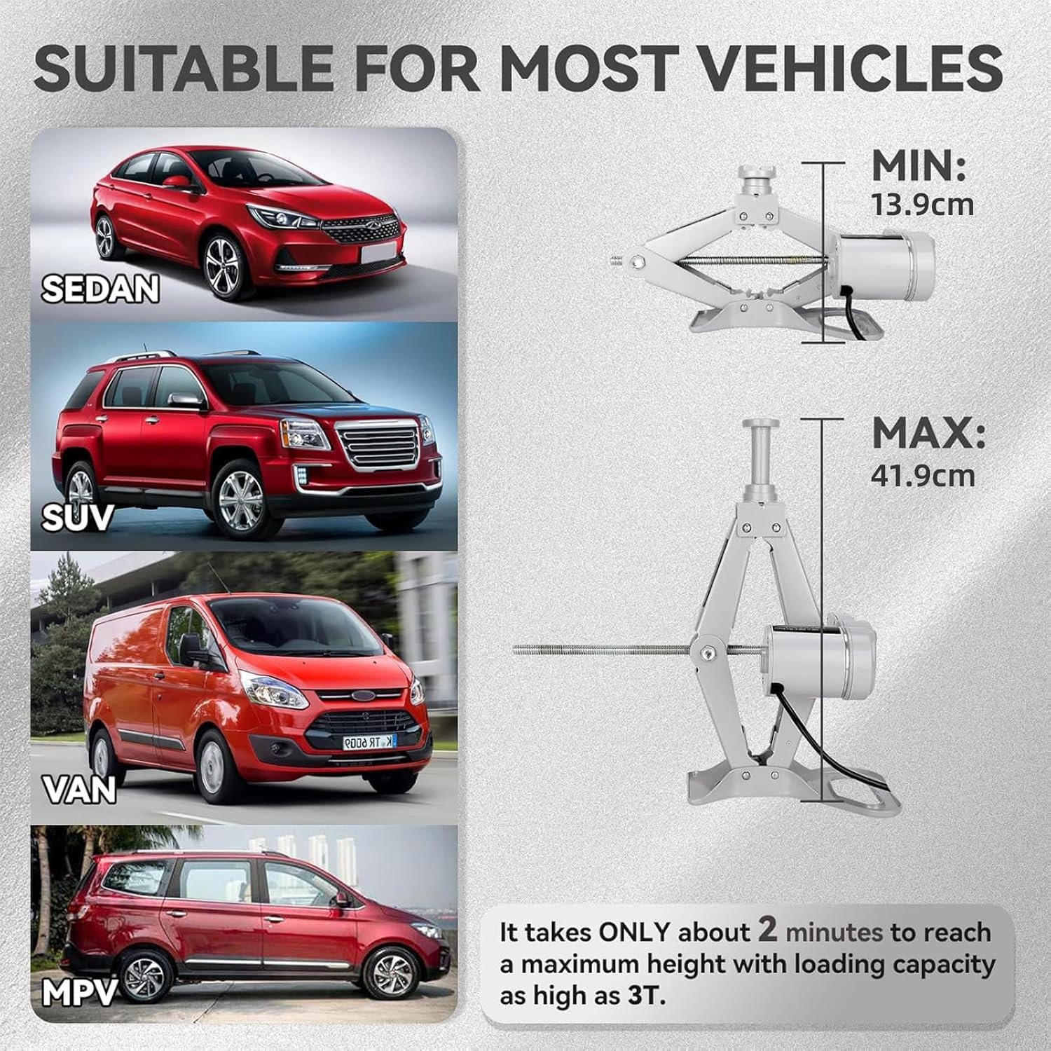 ROGTZ - Kit de gato de tijera eléctrico para auto de 3 toneladas, 12V, portátil, con rango de 44,9 cm para SUV/sedán, gato de piso para cambio de neumáticos y emergencia en carretera