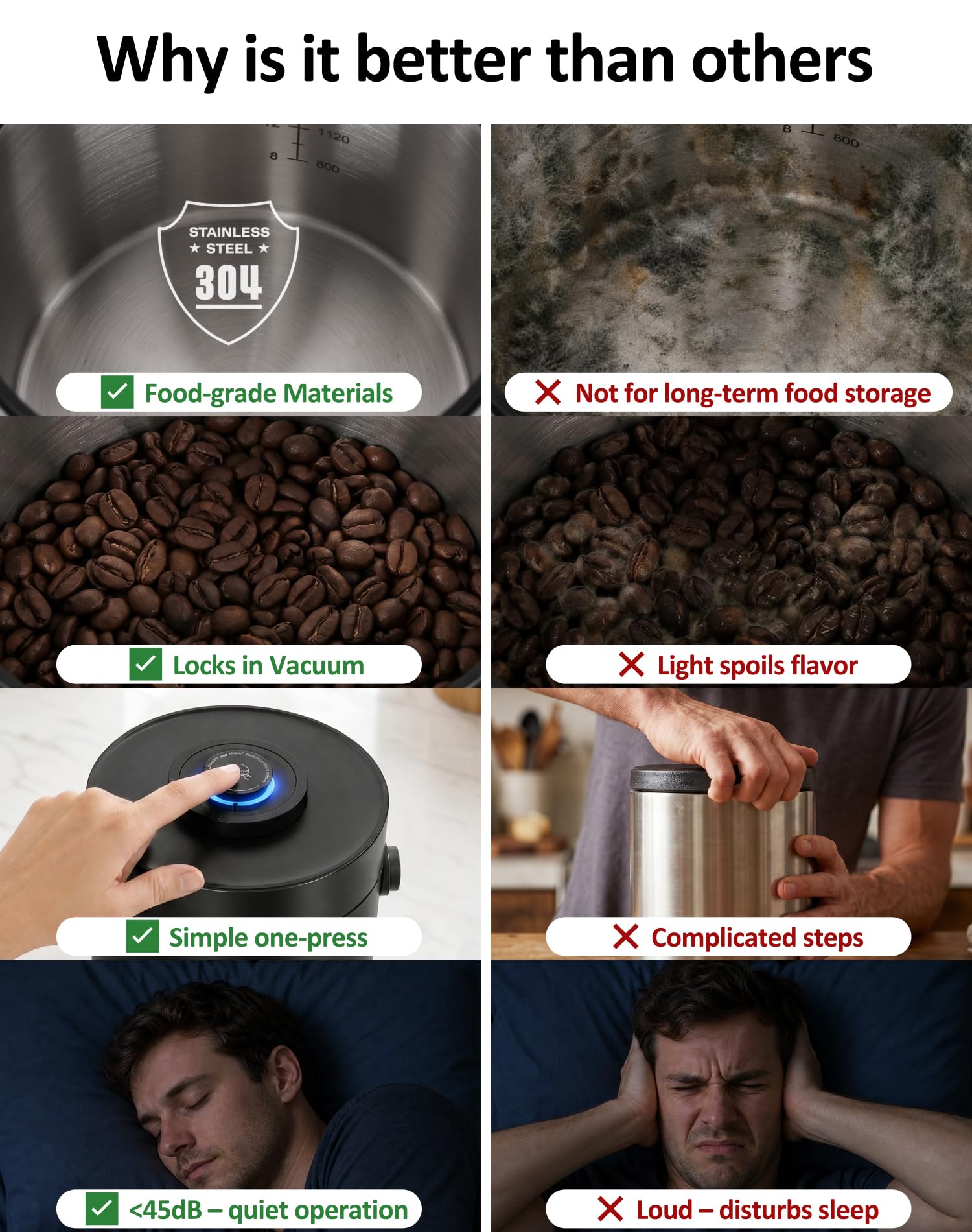 ROTTOGOON Automatischer Vakuum-Kaffeedose, wiederaufladbarer, luftdichter Kaffeebehälter mit 304 Edelstahl-Innenseite, Schaufel, Griff, versiegelte Kaffeebohnen-Aufbewahrungsbehälter für gemahlenen
