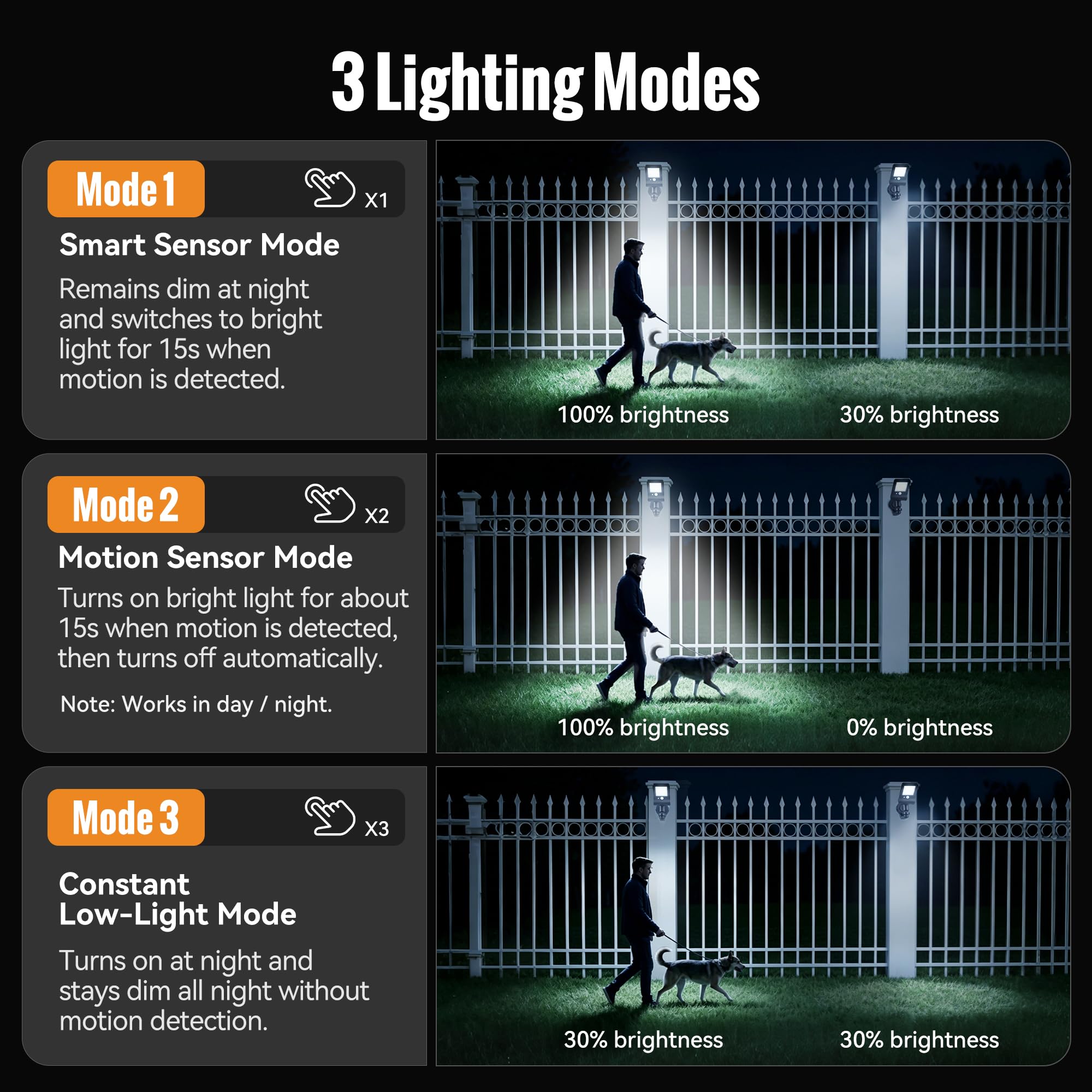 Luci Solari Magnetiche con Sensore di Movimento, 4 Pezzi | IP65 Impermeabile, Angolo Regolabile 360° e Senza Trapano né Cavi, Ideale per Garage, Recinzione e Ingresso