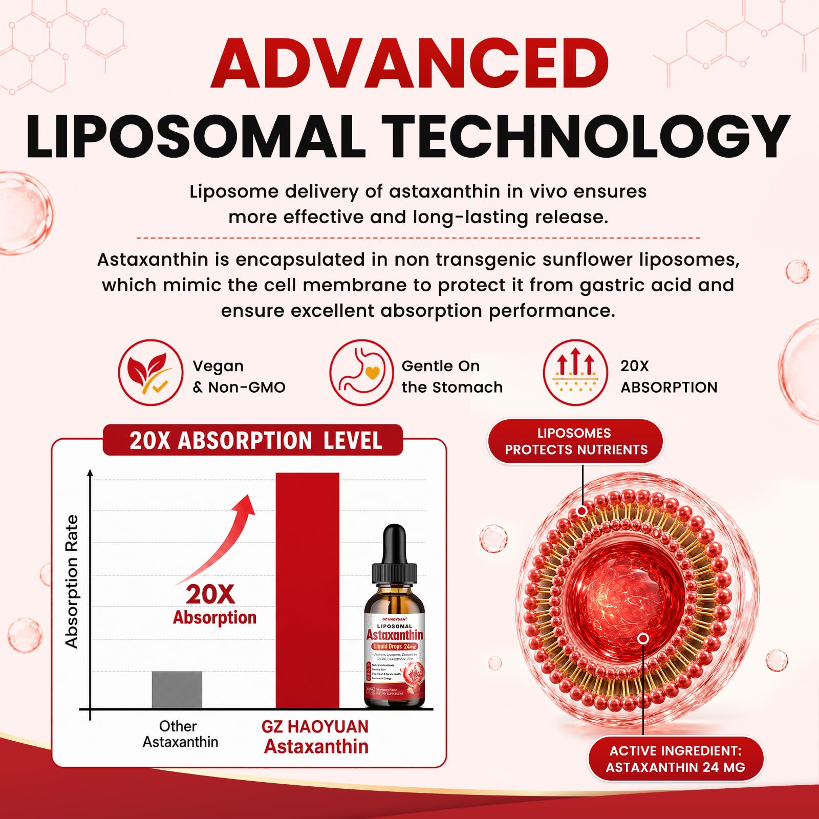 Liposomal Astaxanthin 24mg Liquid Drops, 21-in-1 Antioxidant Supplement - Haematococcus Pluvialis with L-Glutathione, CoQ10, Resveratrol & Lutein,Strawberry Flavor, 2 OZ — Amazon image 7