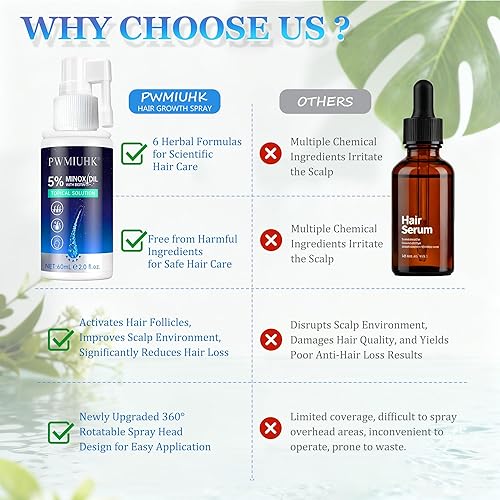 Miniatura 7 de 5% de minoxidil para hombres y mujeres, spray para el crecimiento de la barba y el cabello con biotina, tratamiento tópico de pérdida de cabello
