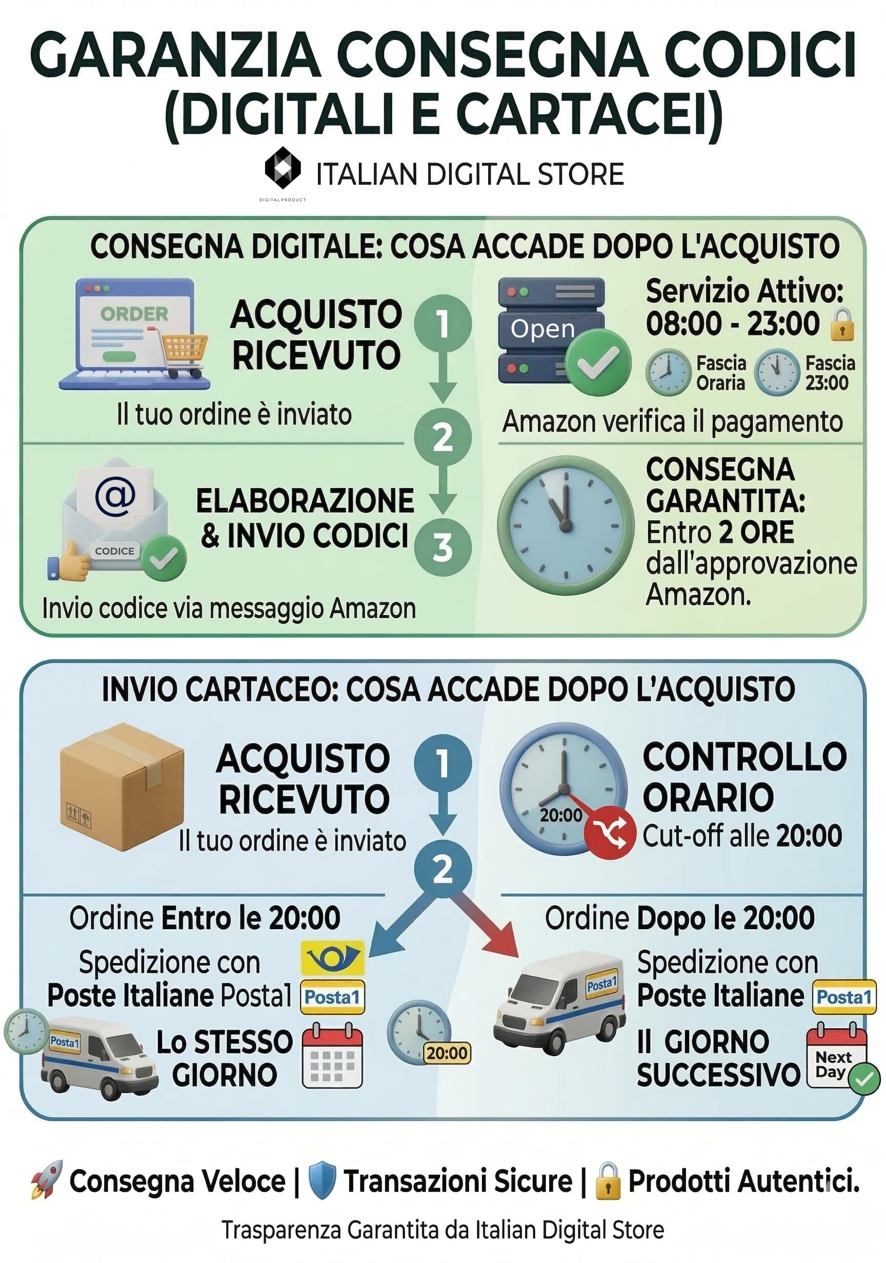 Suite MS_OeziGHEice_2024_Profeional_Plu - Licencia digital - Activación en línea o telefónica - Compatible Windows - Entrega digital en los mensajes Amazon + Envío cartecea con correos italianos