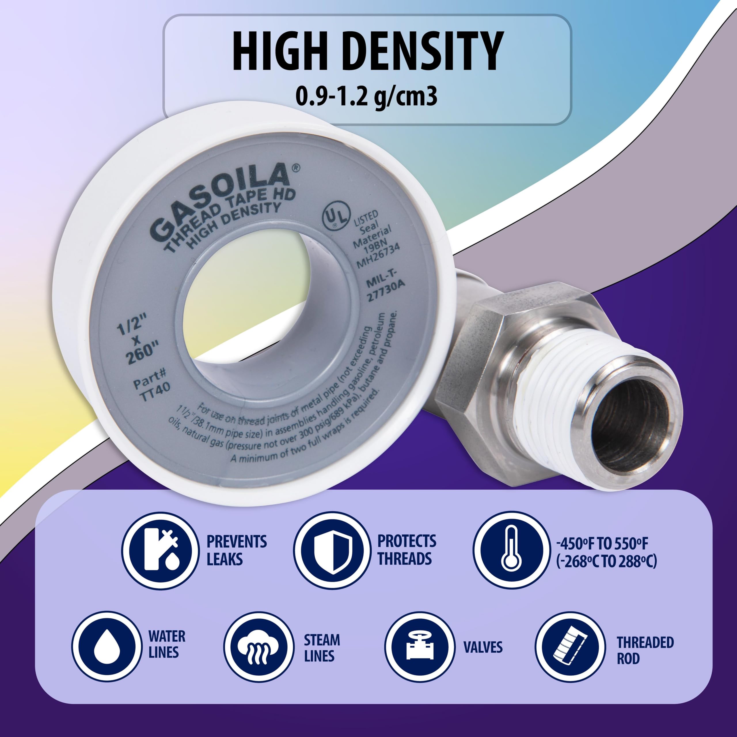 Gasoila blanco PTFE alta densidad Thred de rollos de cinta