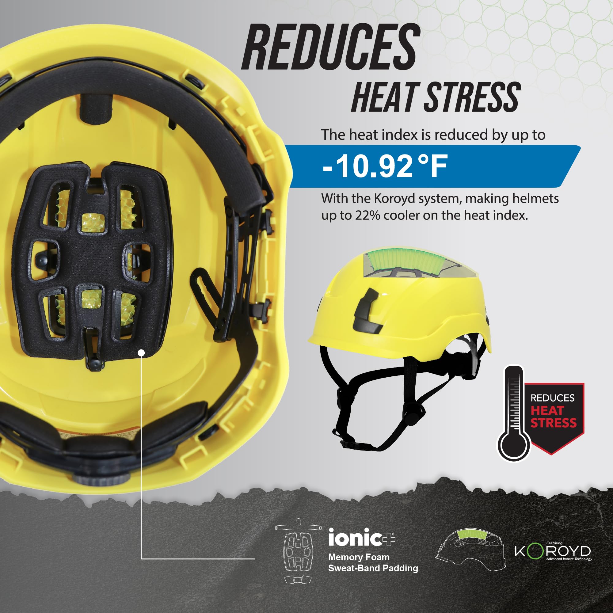 GE Patented Design Safety Helmet Non-Vented, No EPS Foam, Impact Absorbing, Reduces Heat Stress, Adjustable Ratchet System, Hard Hat with Memory Foam Padding, ANSI Type 1 Class G & E, Yellow GH401Y