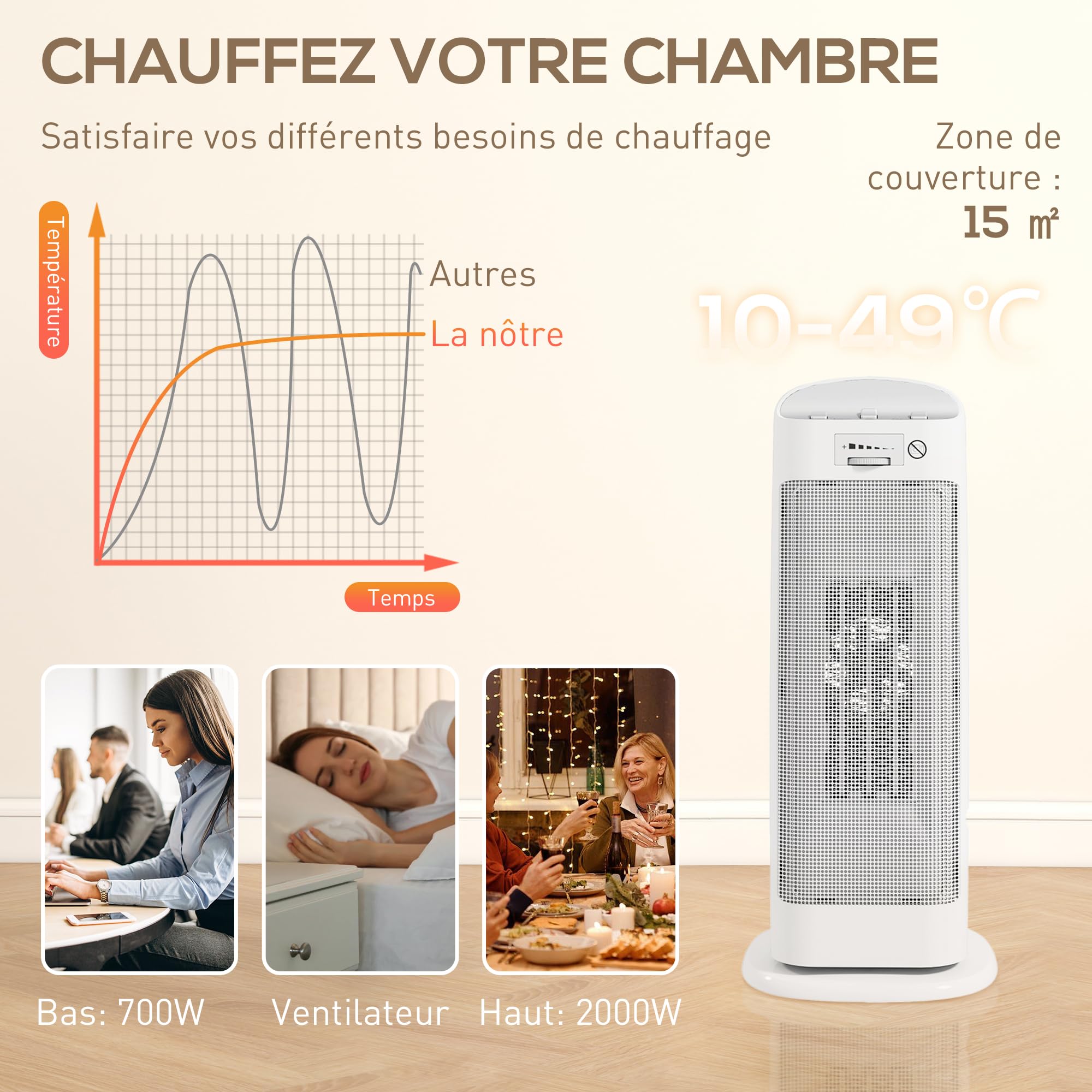 HOMCOM Chauffage d'appoint en céramique 2000 W Radiateur Soufflant Blanc